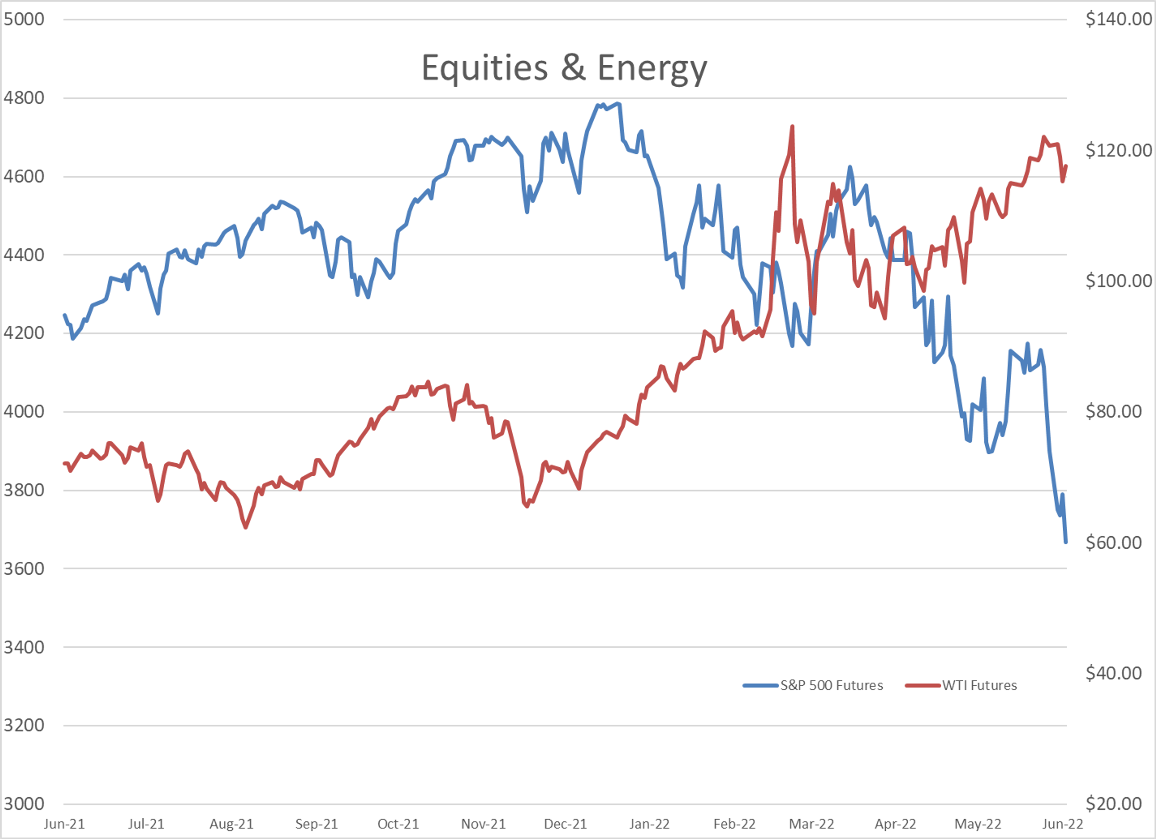 The Energy Complex Is Drifting Lower This Morning