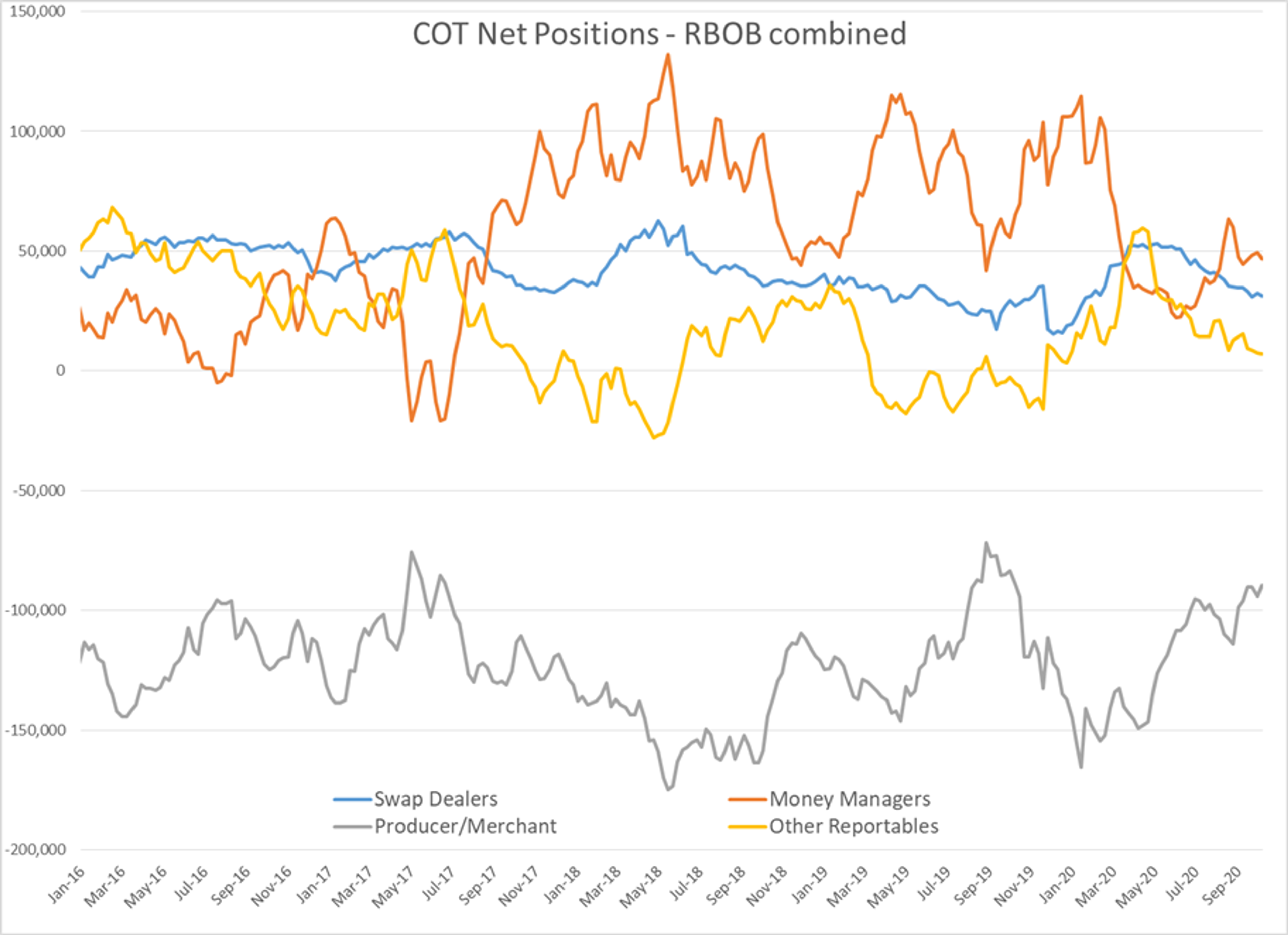 Chances Of Stimulus Package Points Equity Markets Higher