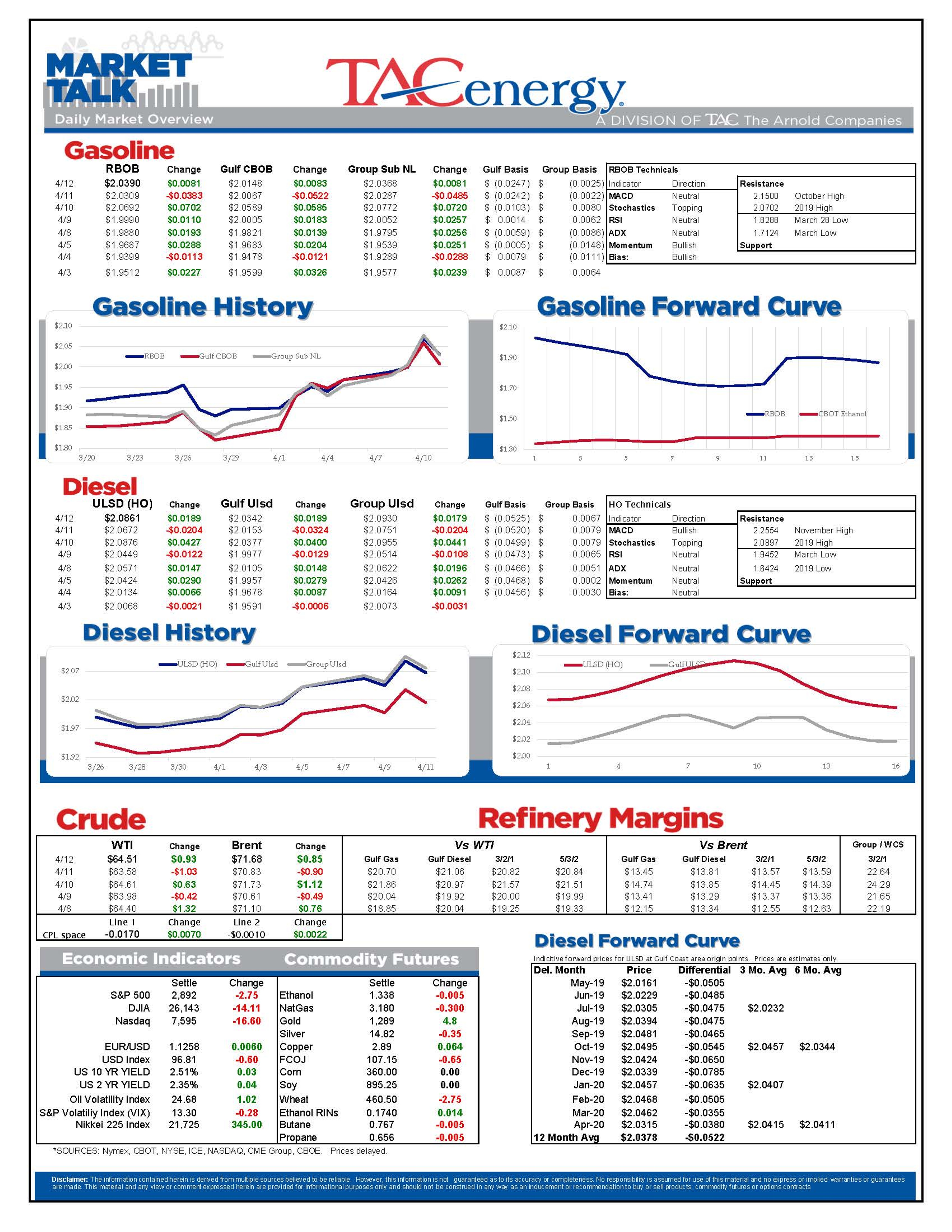 Energy Futures Back On The Move