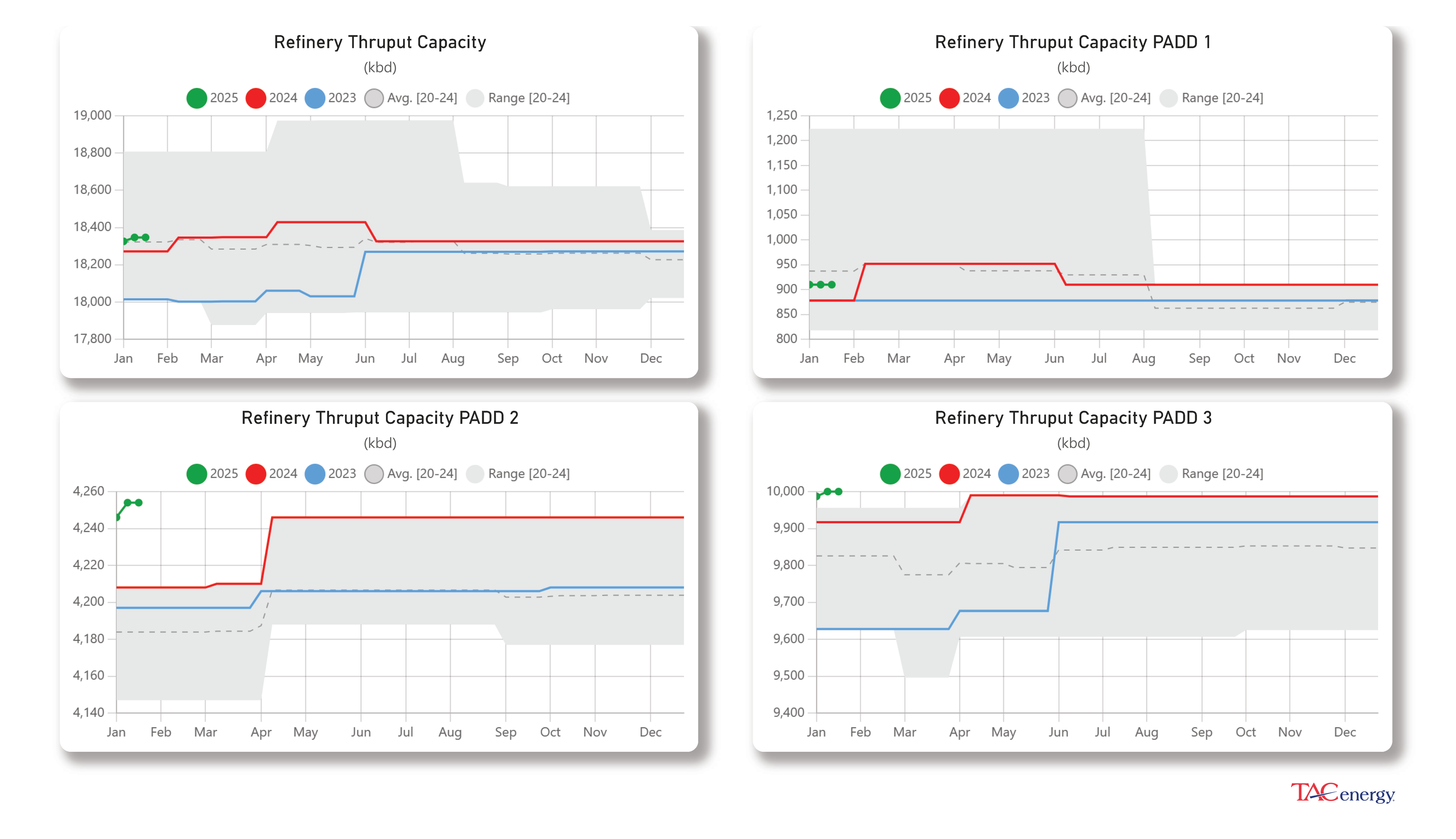 Diesel Futures Up Following Winter Storms