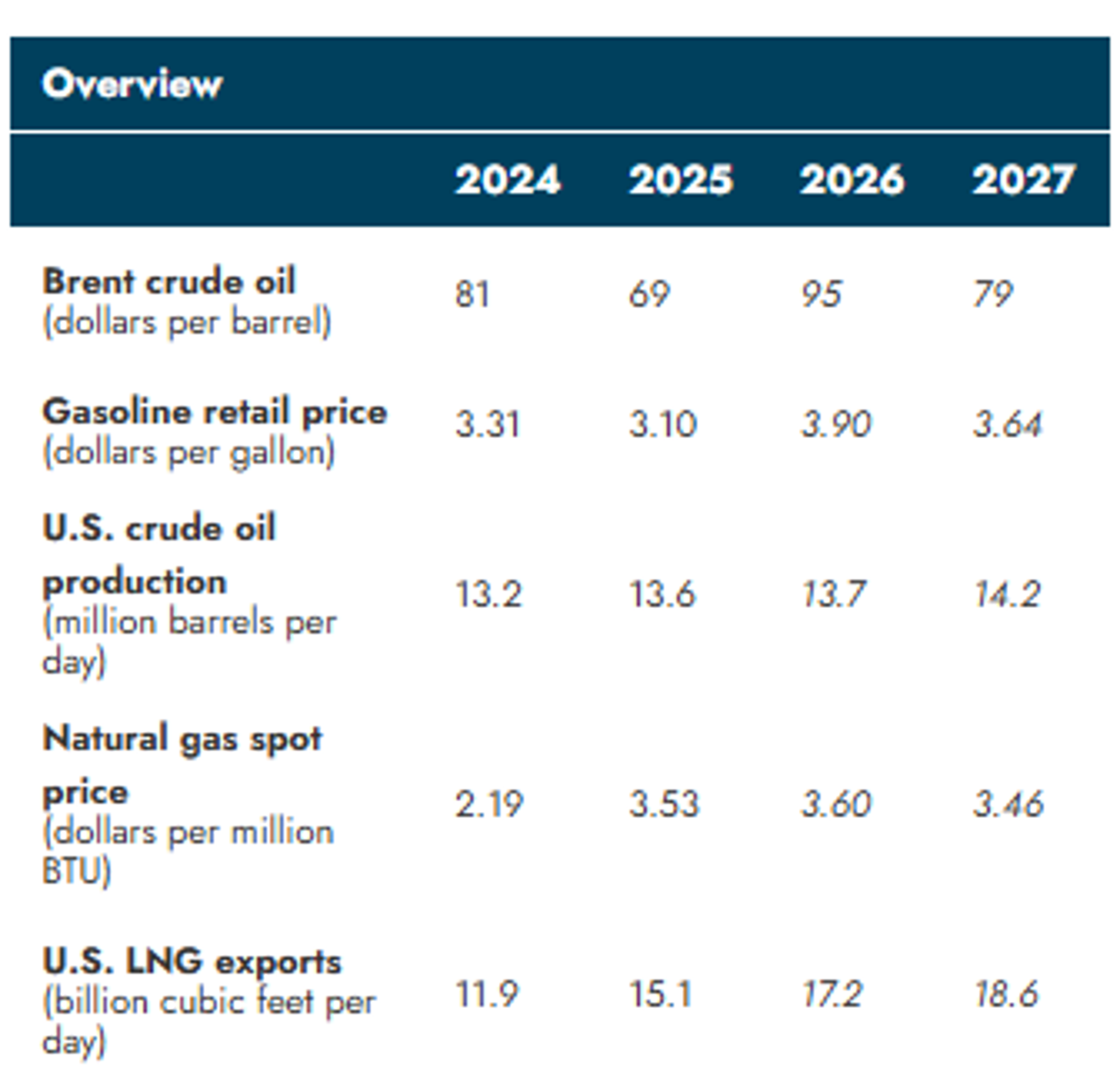 War on Oil? Markets Test The Edge As Supply Risks Mount