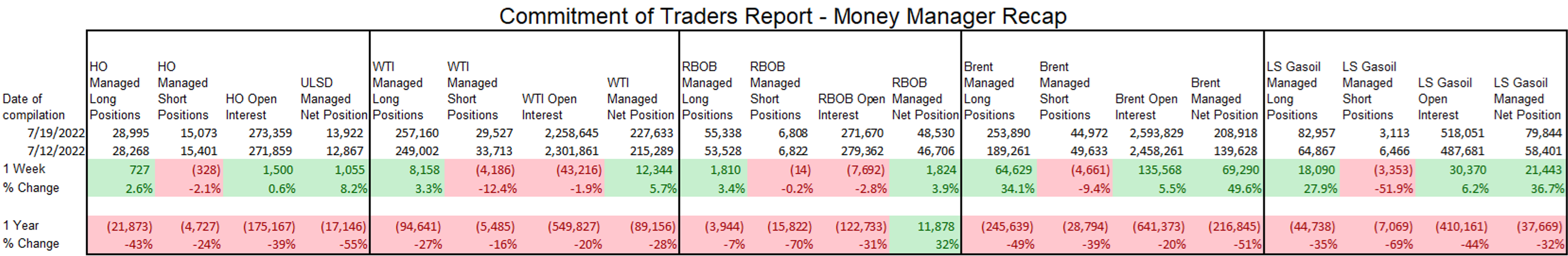 Energy Futures Are Attempting To Rally To Start The Week