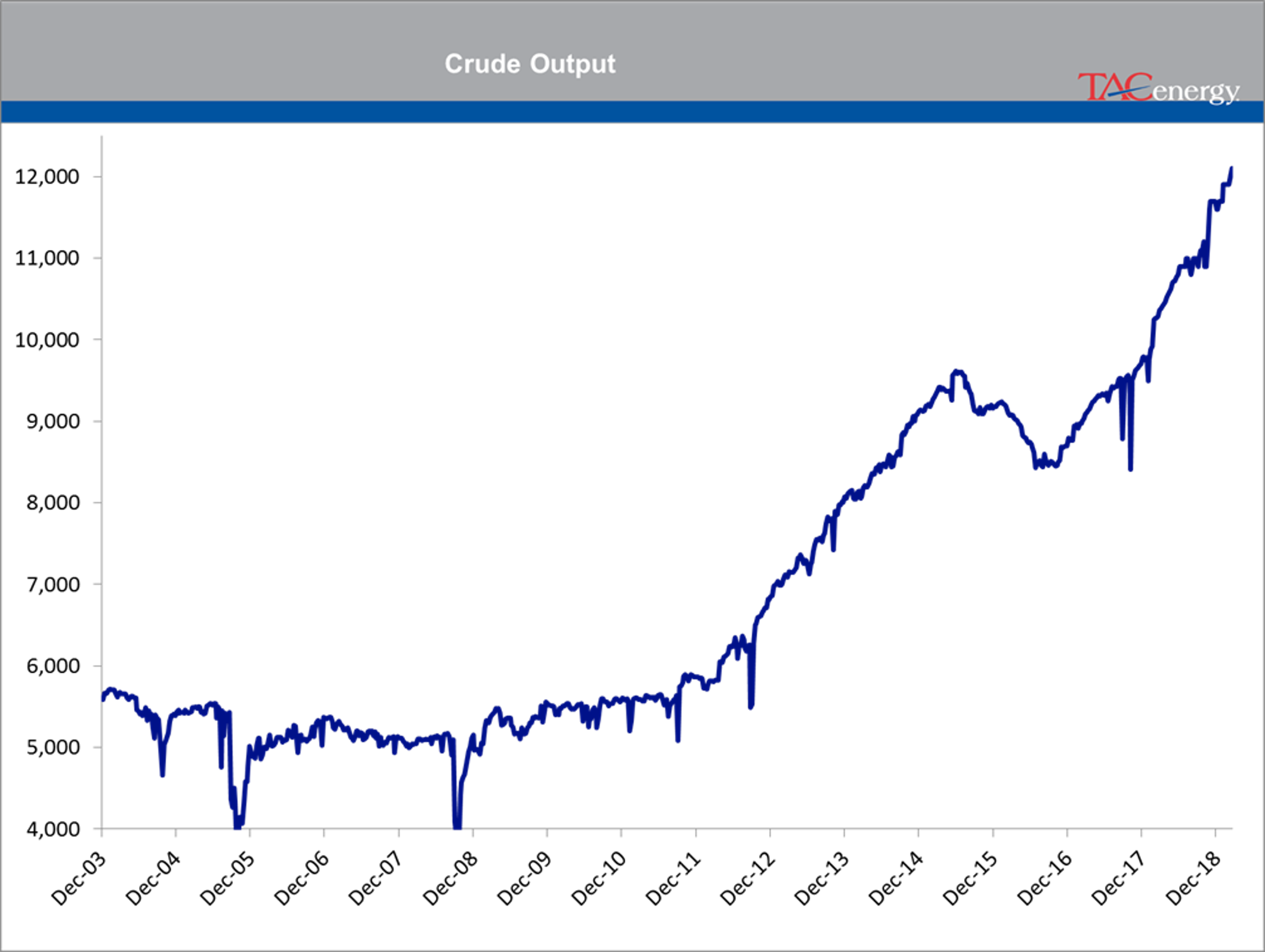 Energy Futures Taking A Breather