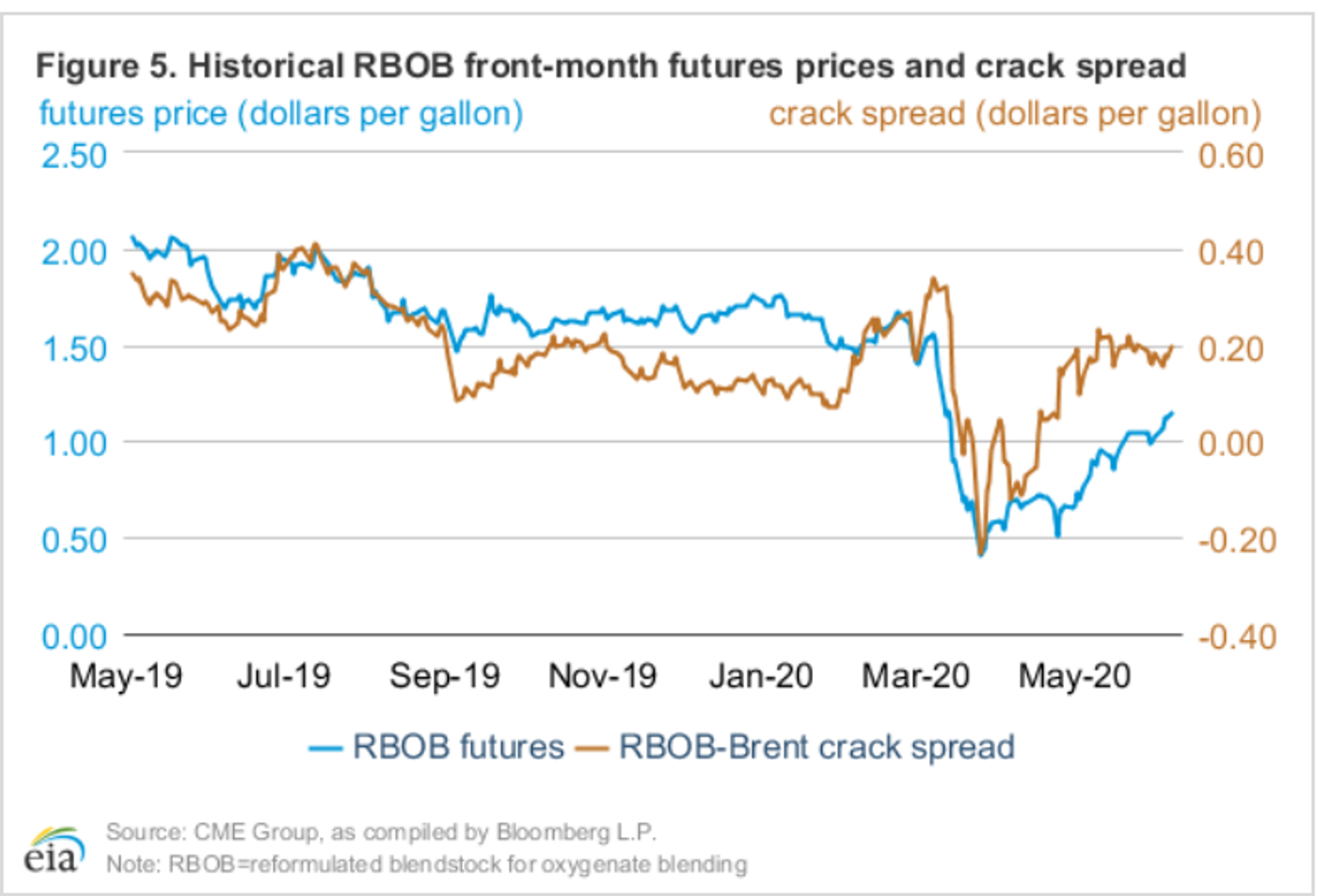 Late Rally Pushes Prices Into The Green