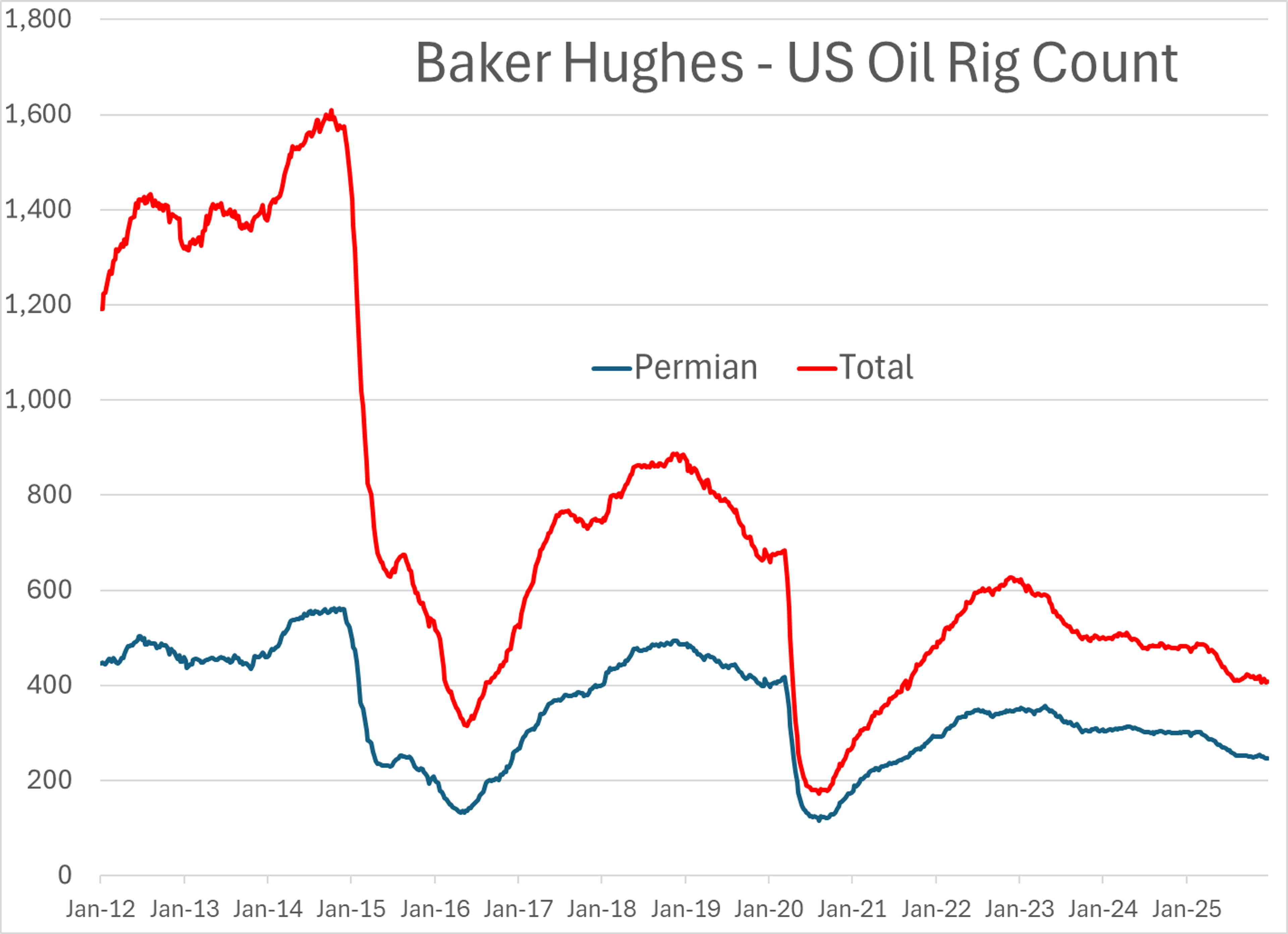 Refined Futures Bounce Back Despite Lower Spot Prices And Global Uncertainty