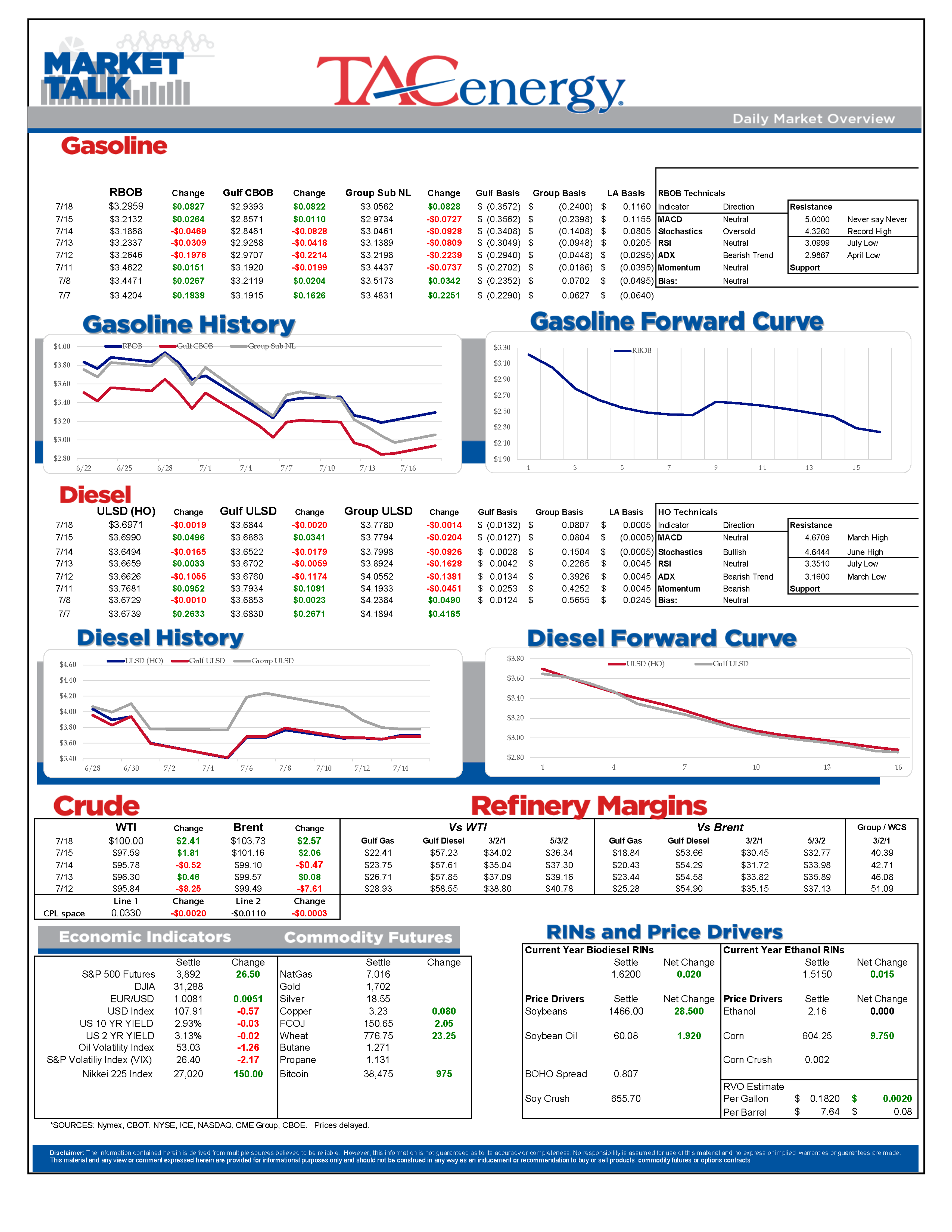 Gasoline Futures Are Attempting To Lead The Energy Complex Higher This Morning