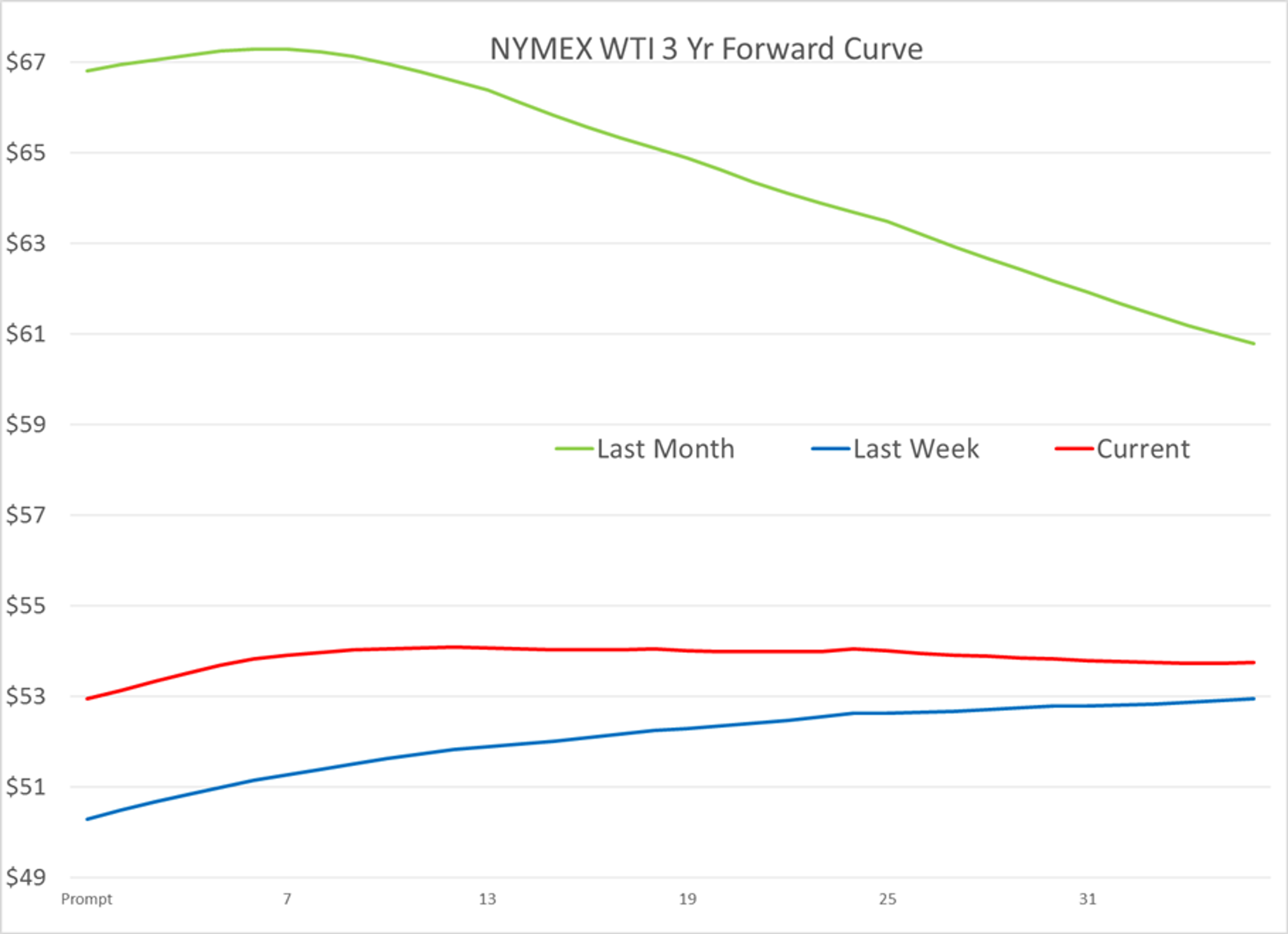 Energy Markets Flat This Morning