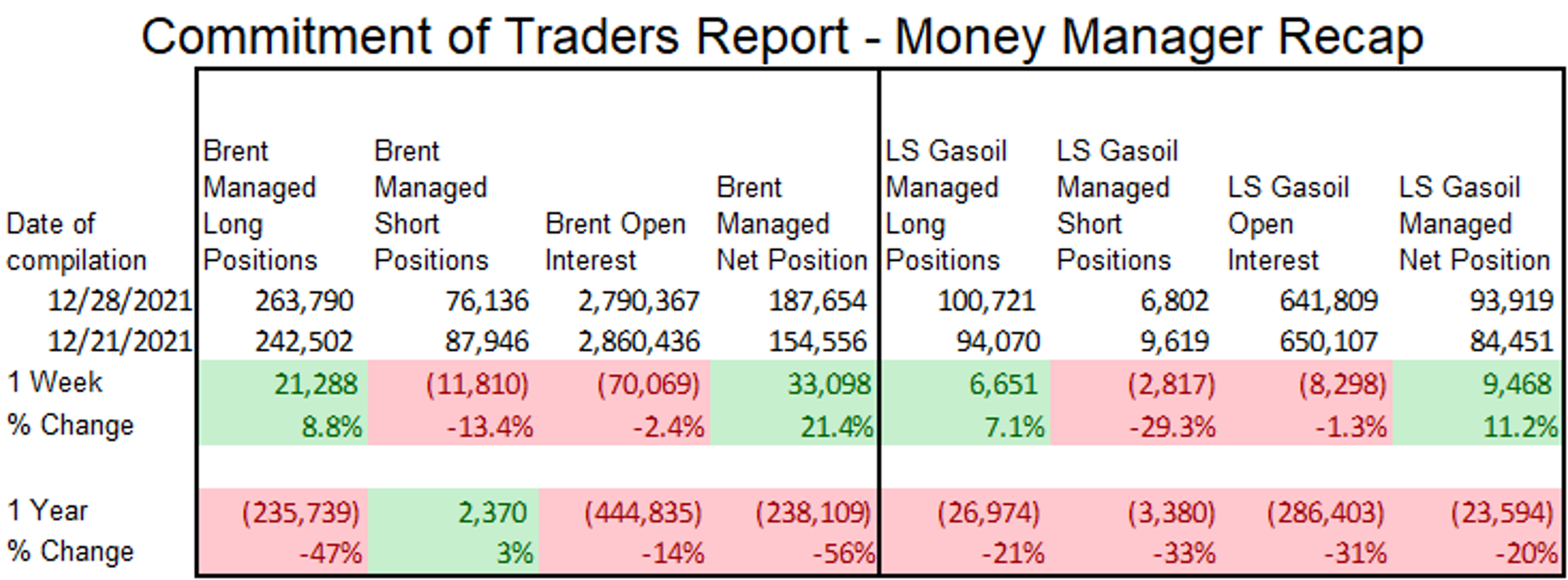 US Stock Indices Are Poised To Start The New Year With Fresh Record Highs