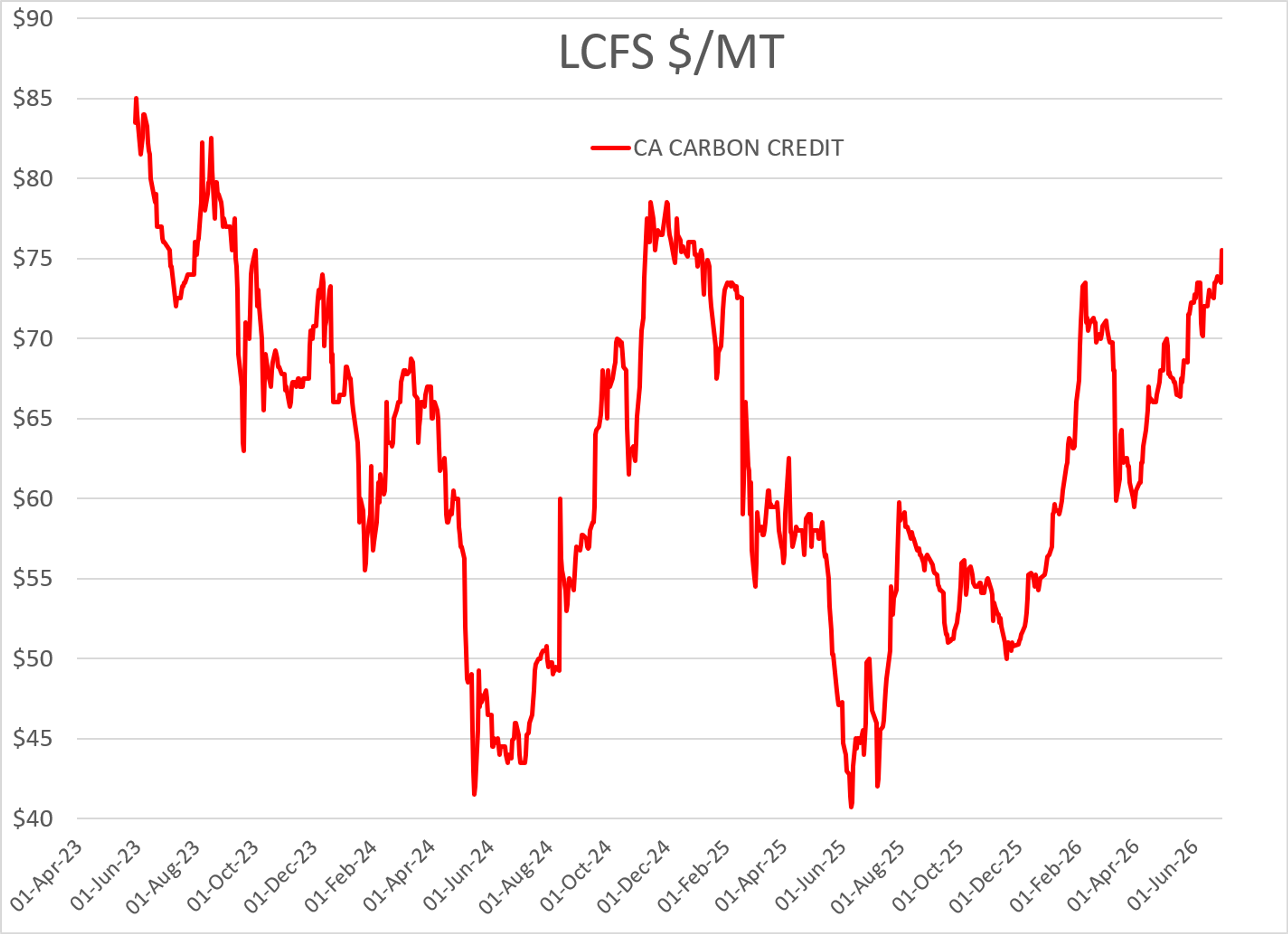 Gluts, Draws, And Disruptions: A Busy Start To July Energy Markets