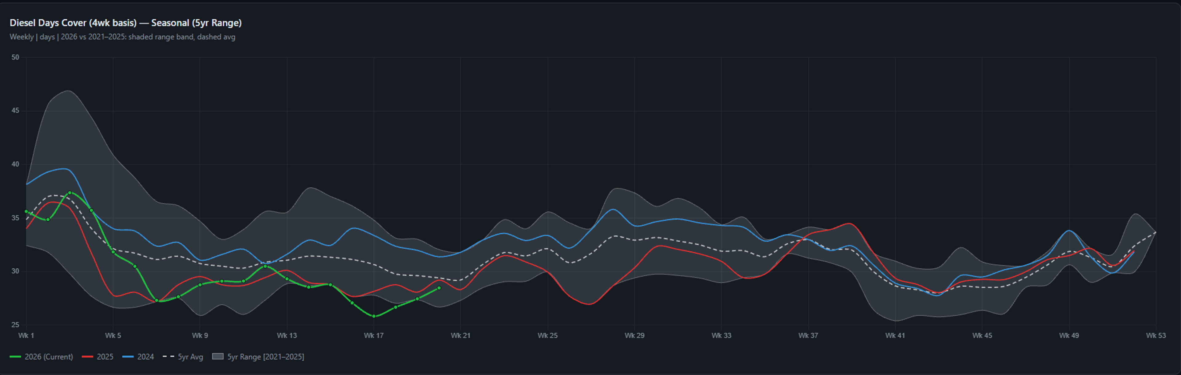 Volatility Persists In Energy Markets As Strait Activity And Iran Talks Diverge