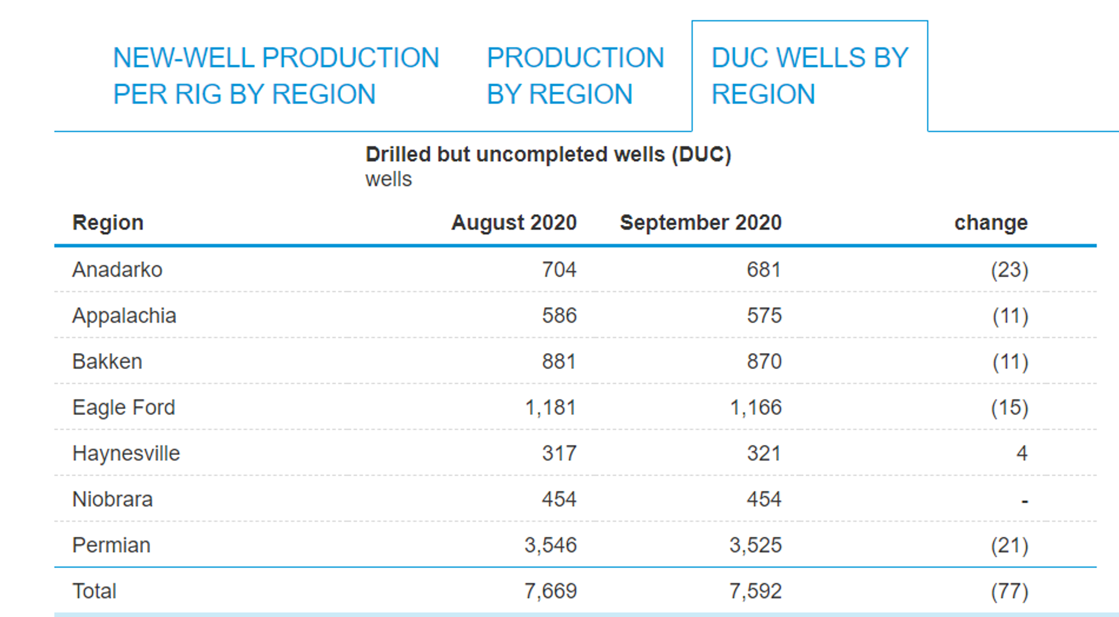 Energy Markets Digest Monthly Data Deluge 