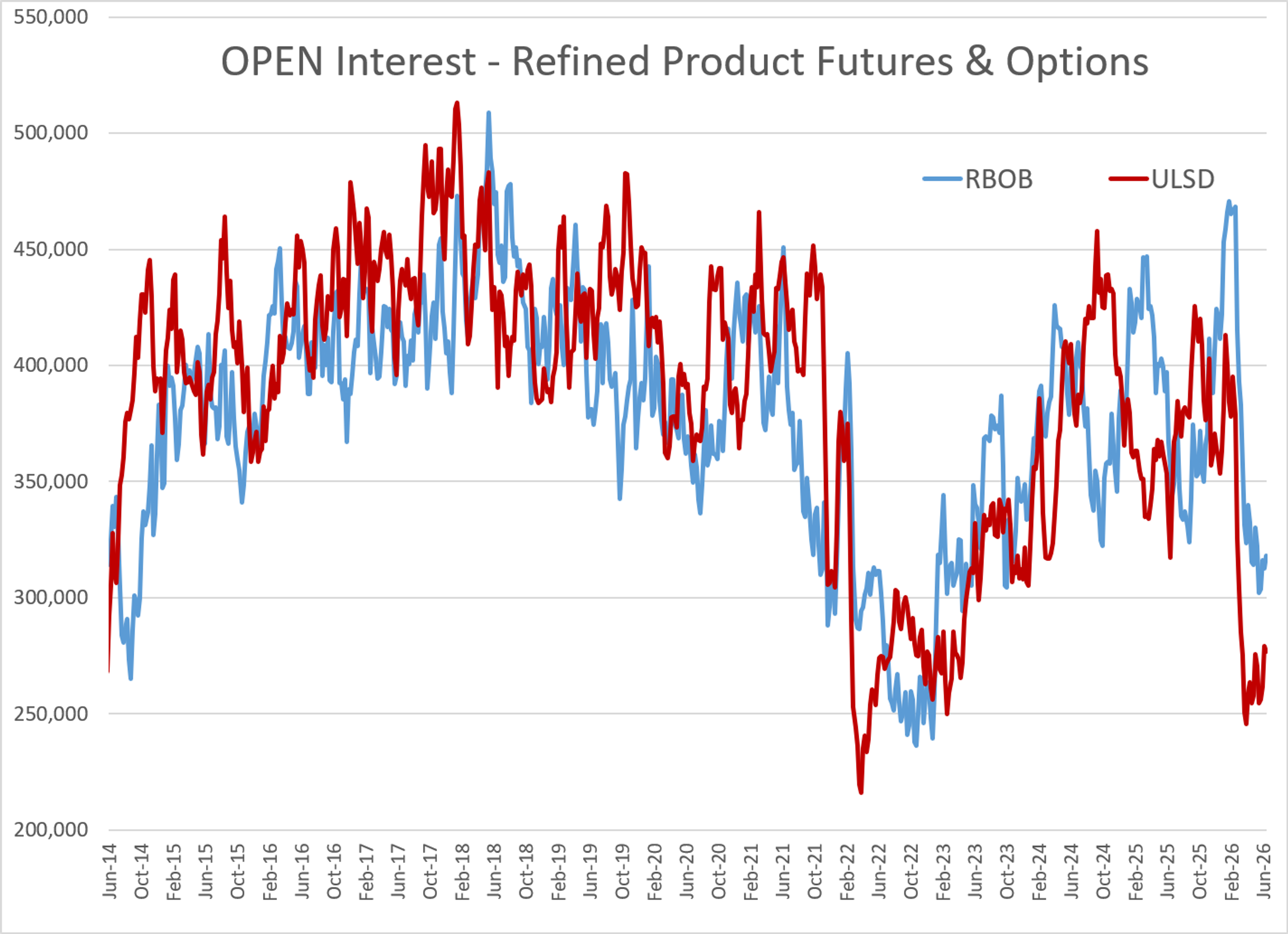 Bullish Fundamentals Clash With Bearish Speculation In Global Oil Markets