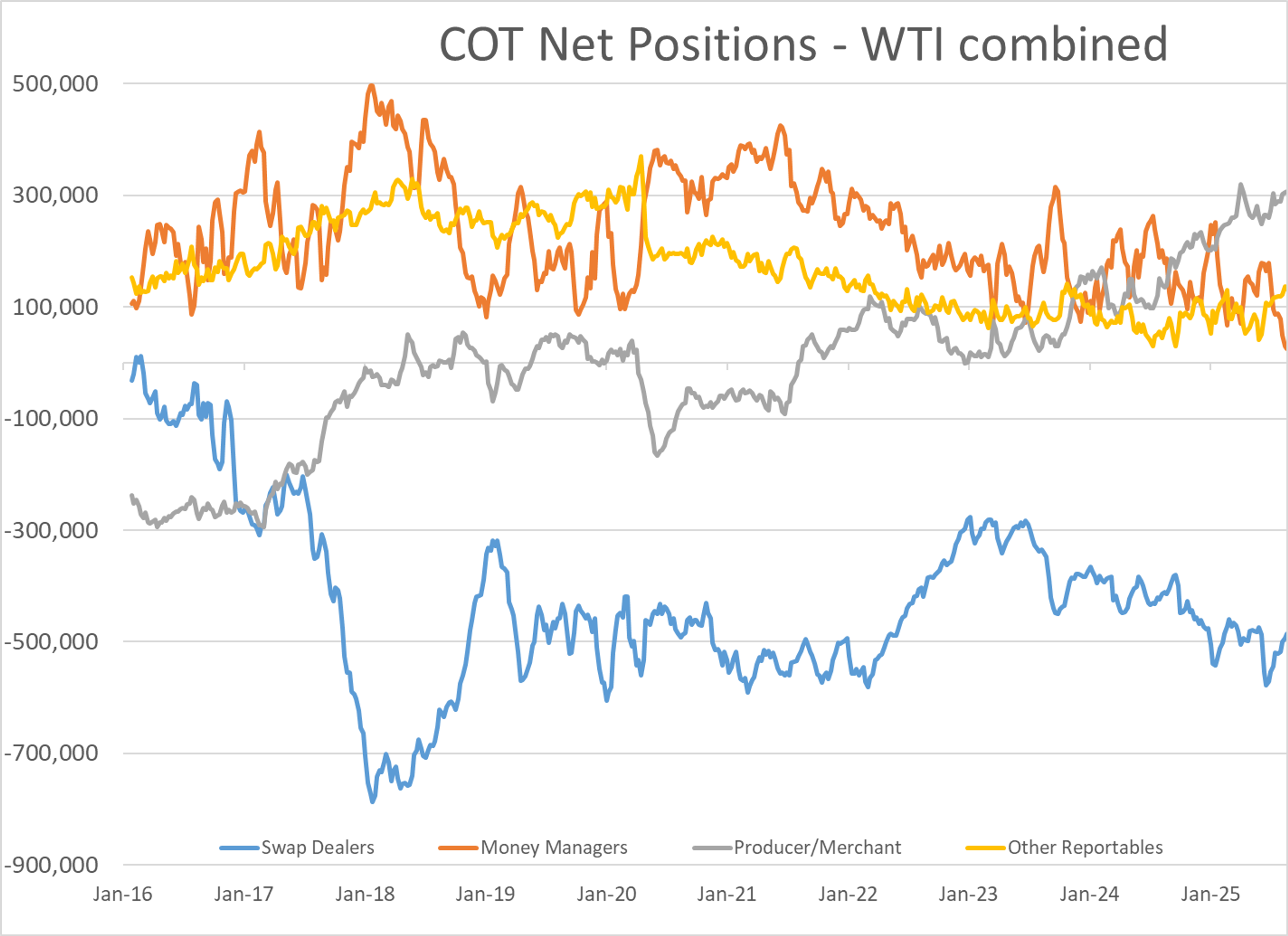Energy Markets Off To A Hot Start For September
