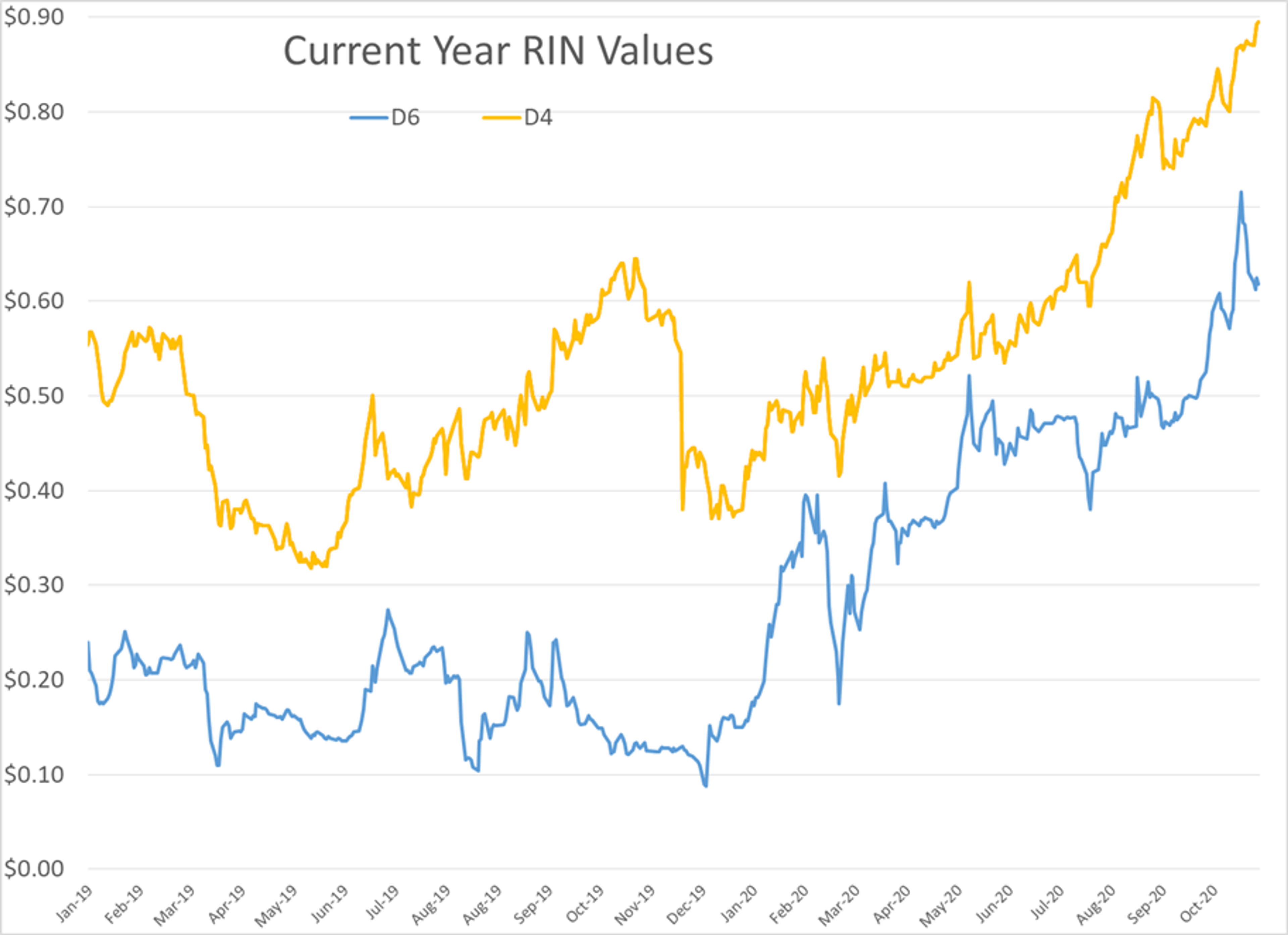 Cautious Push Higher Continues Today