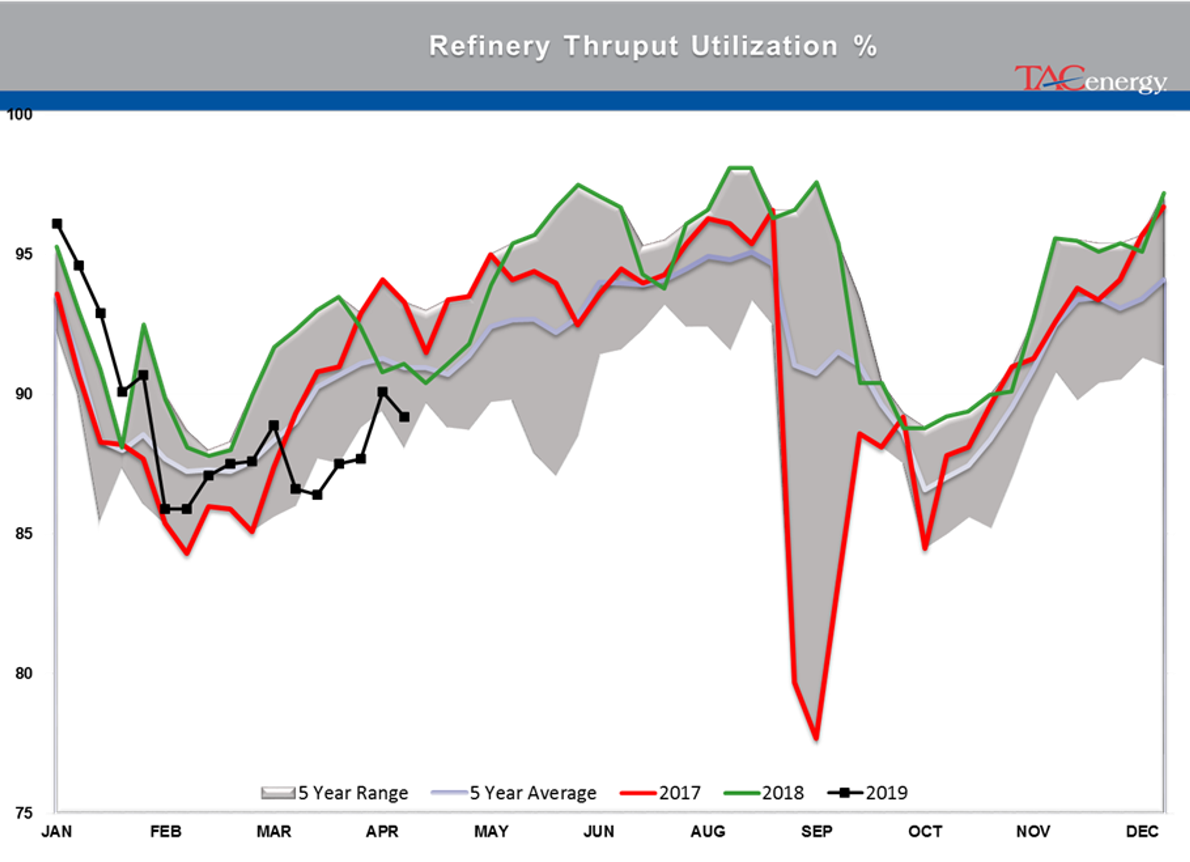 Energy Prices Under Pressure