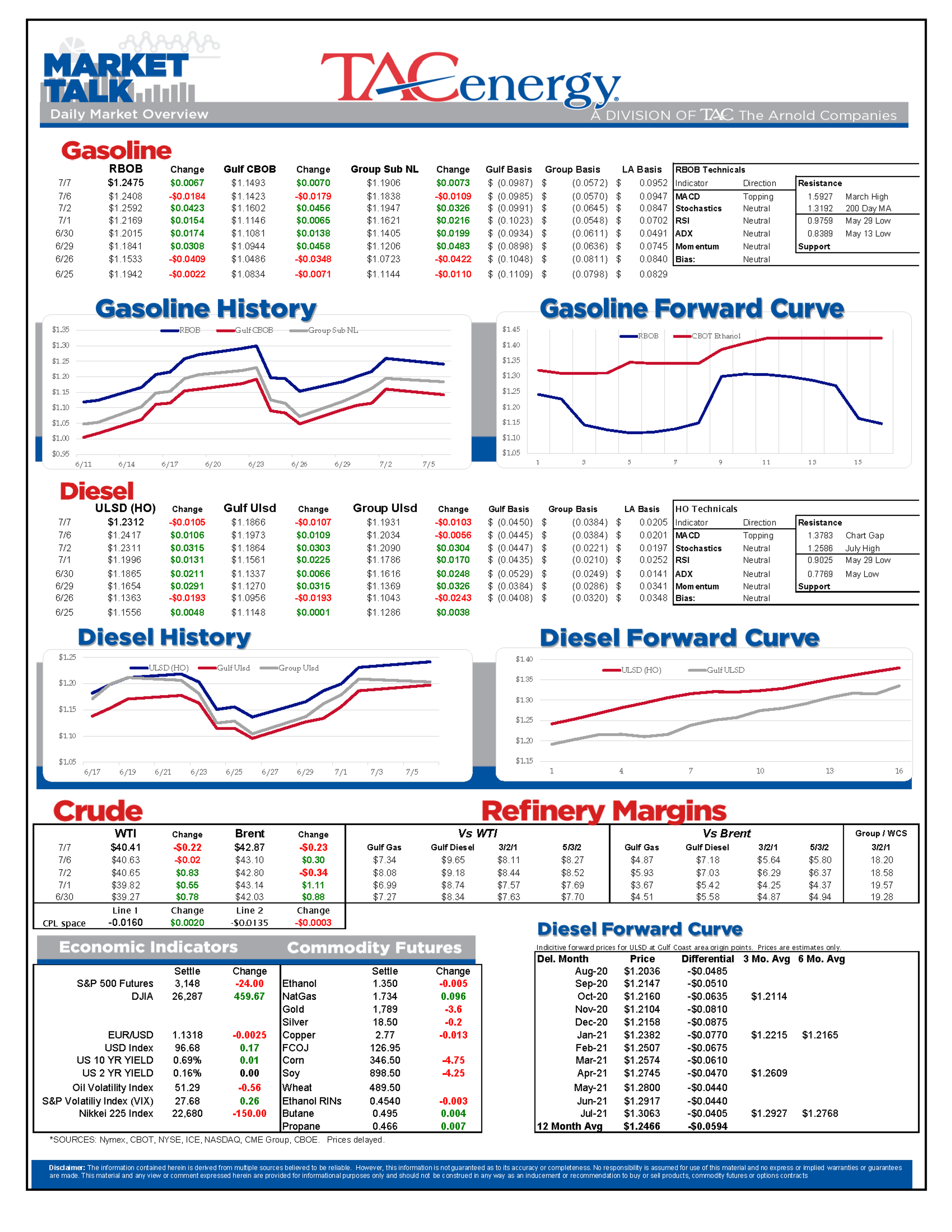 Prices Consolidating While The World Waits For Recovery 