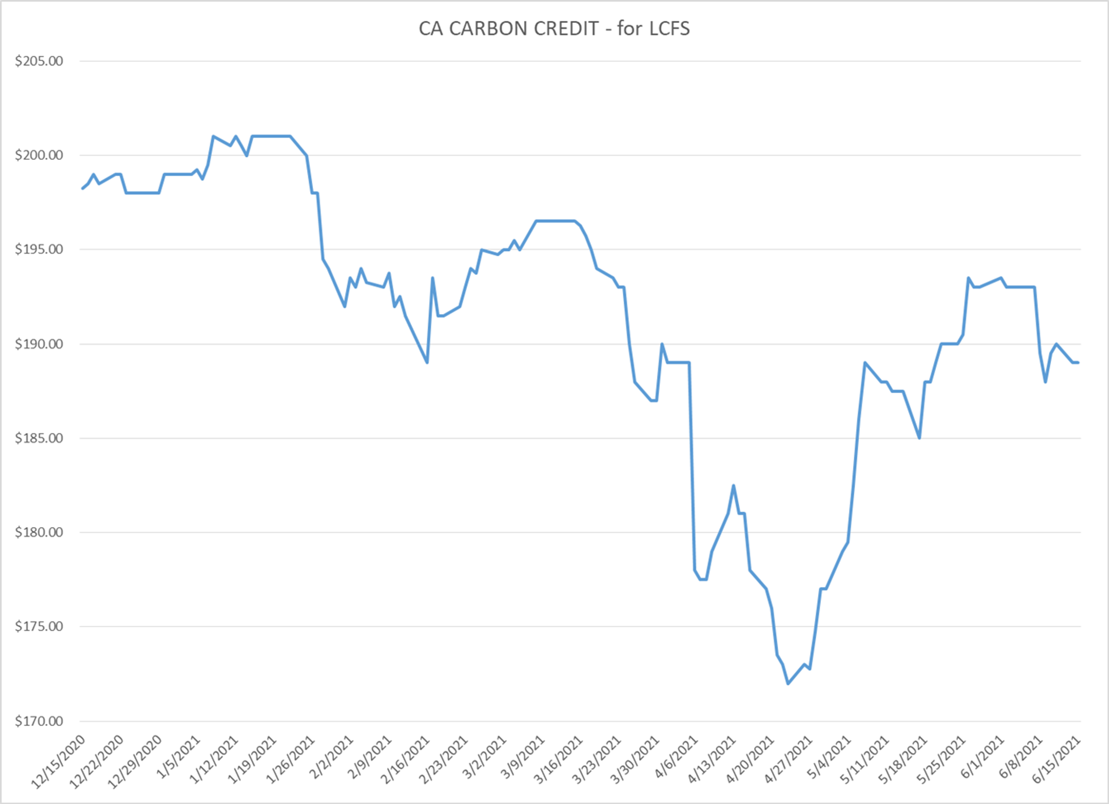 Another Day Of Crude Up And Products Down