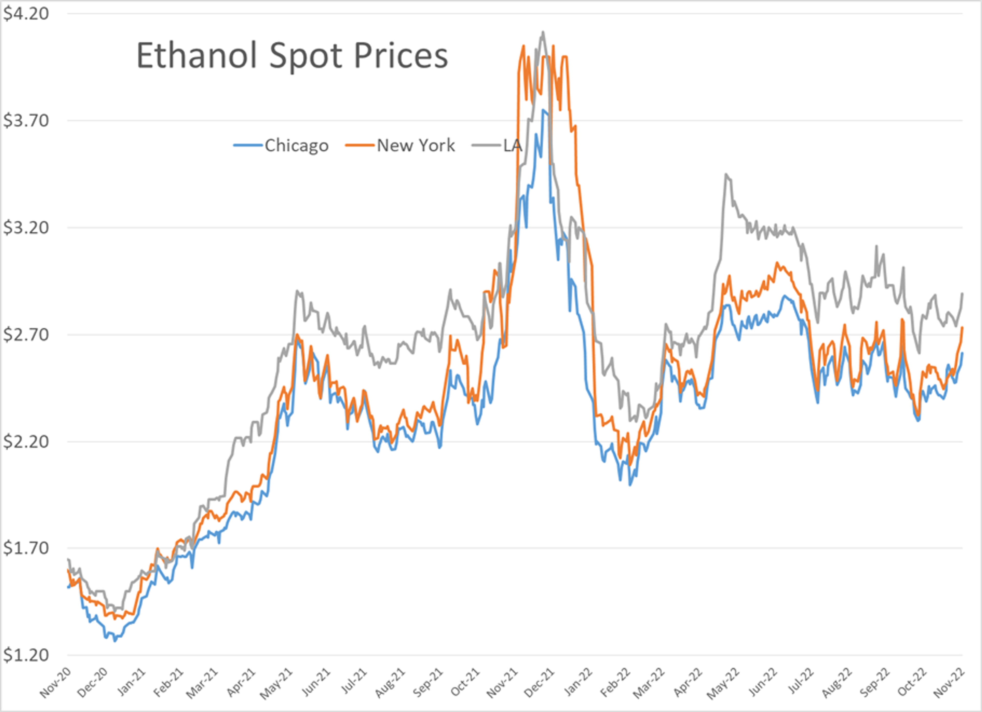 It’s An Unusually Quiet Start For Energy Prices Wednesday, Ahead Of A Busy Day Full Of Economic And Inventory Data Later This Morning