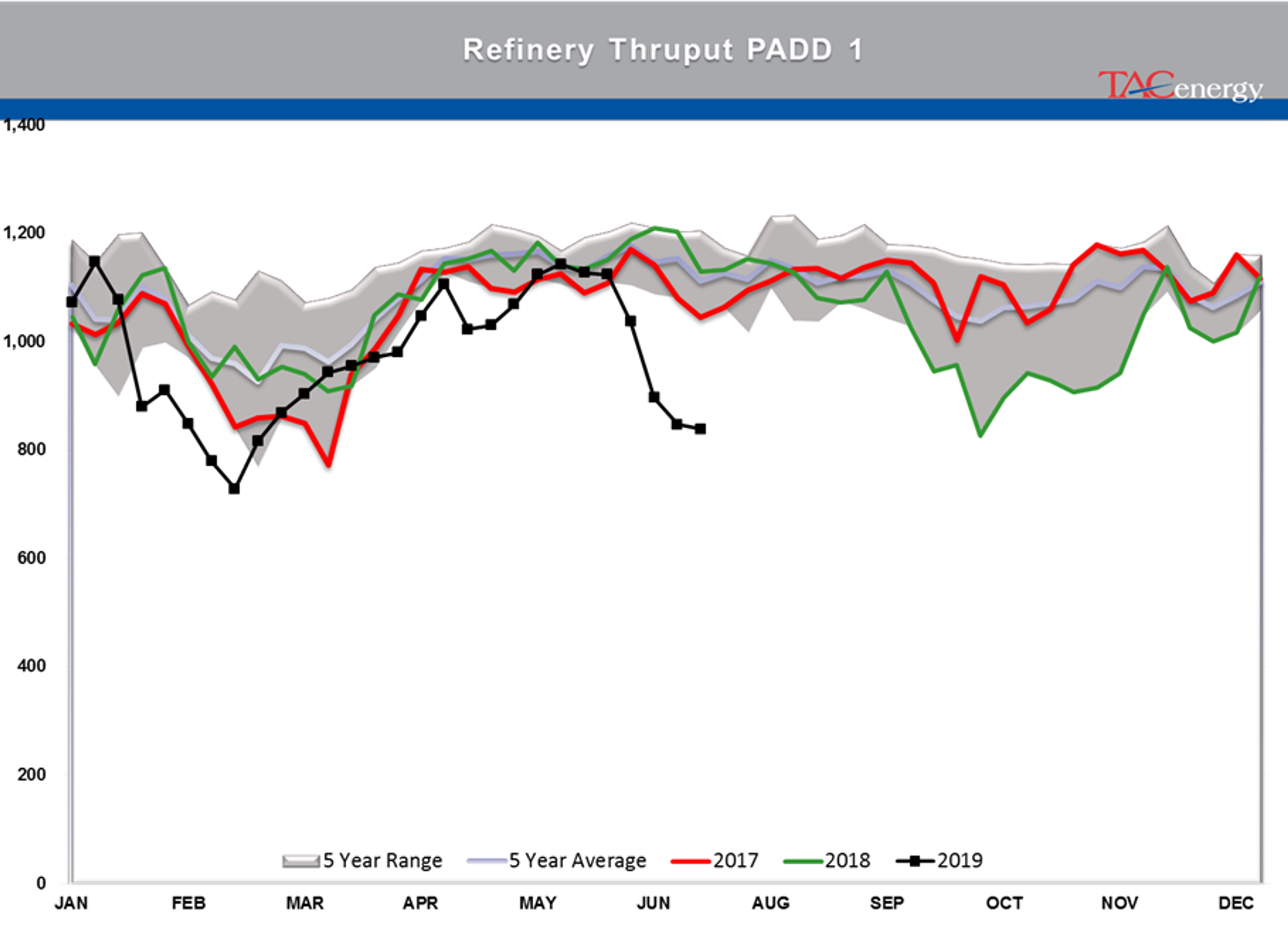 Energy Futures Attempting To Rally