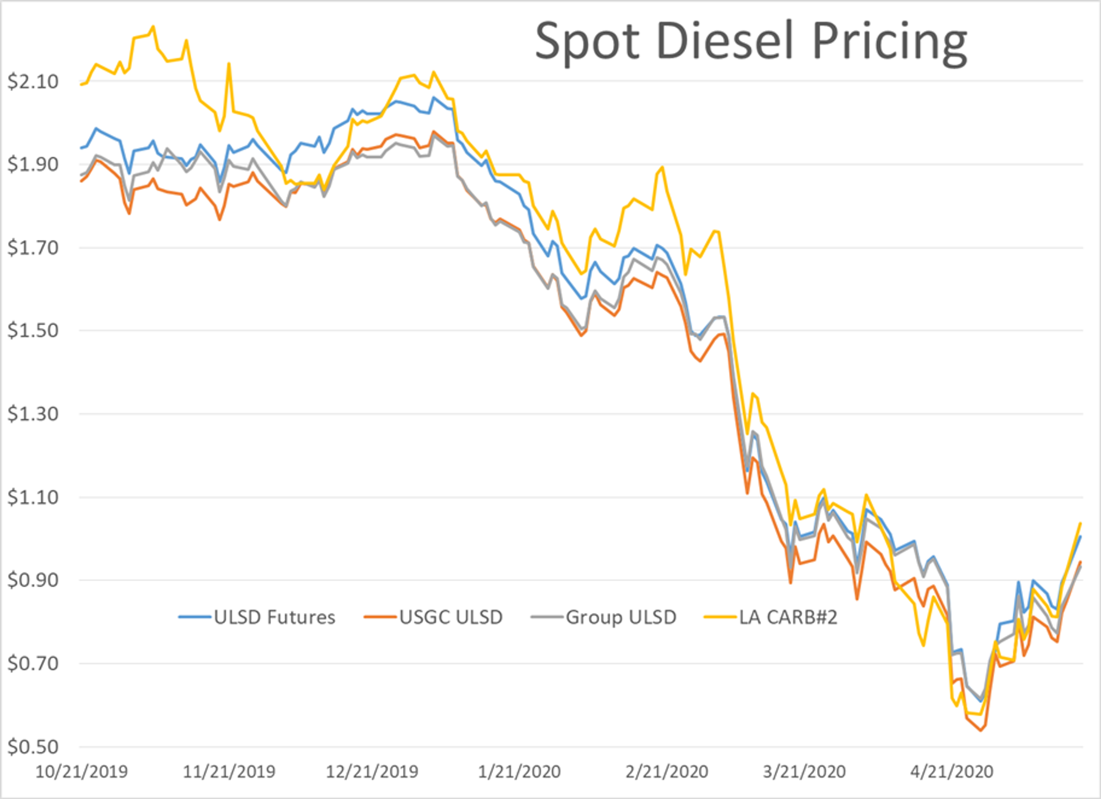 Optimism Abundant As Prices Reach New Levels 