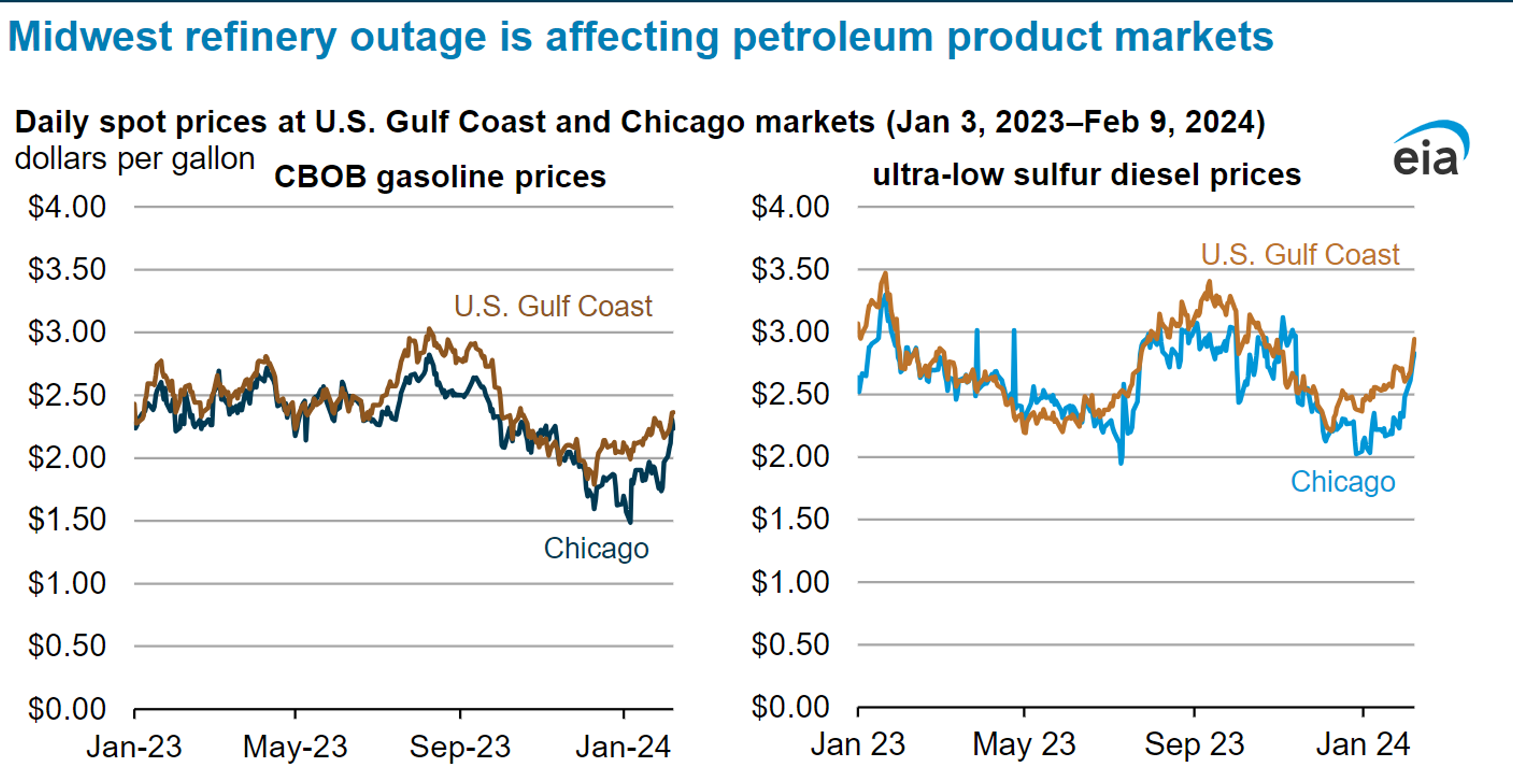 Energy Prices Were Rallying Overnight After Monday’s Sell-Off Proved Short Lived