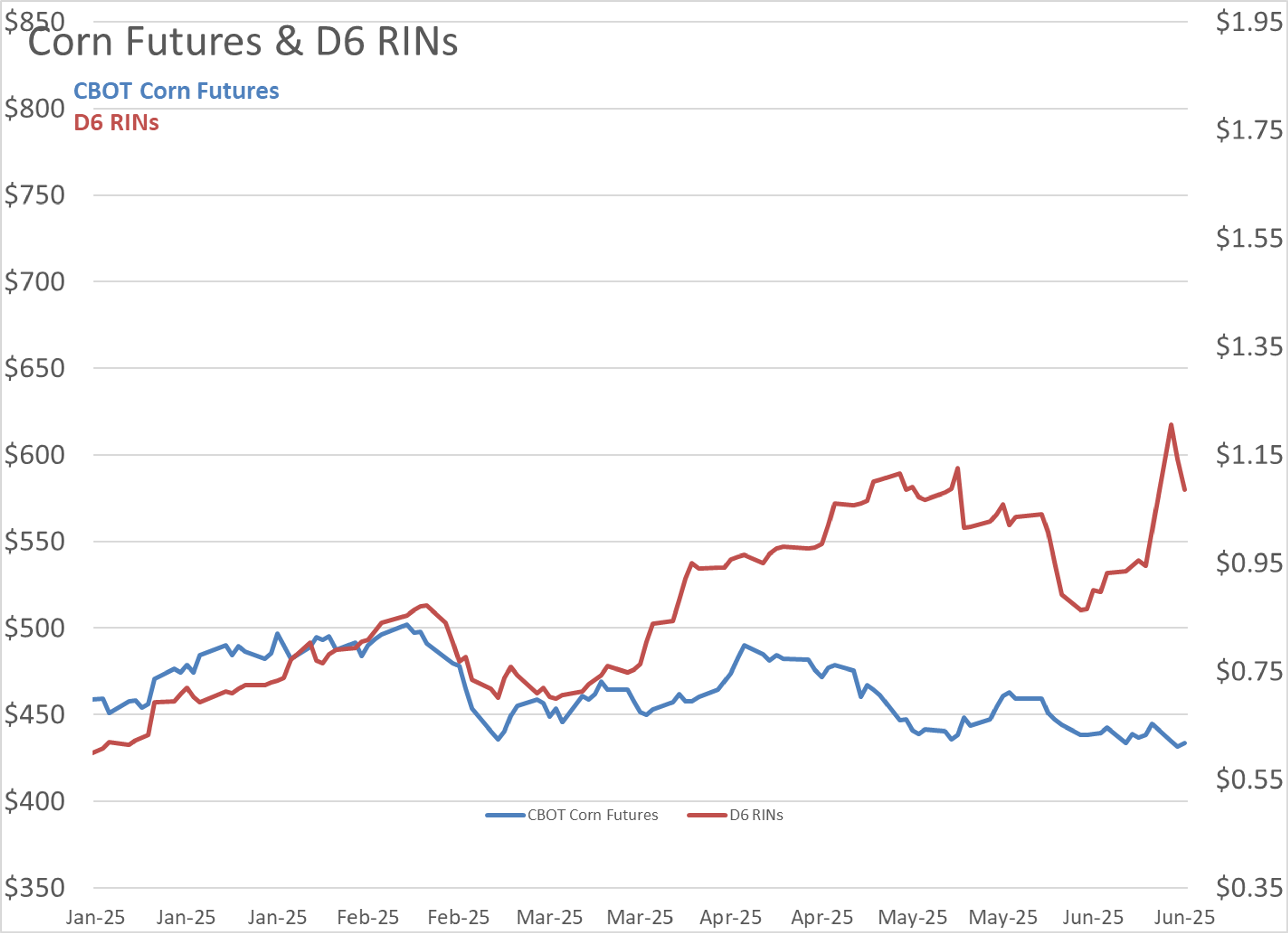 Refined Product Futures Giving Up Gains While White House Deliberates On Israel-Iran Intervention