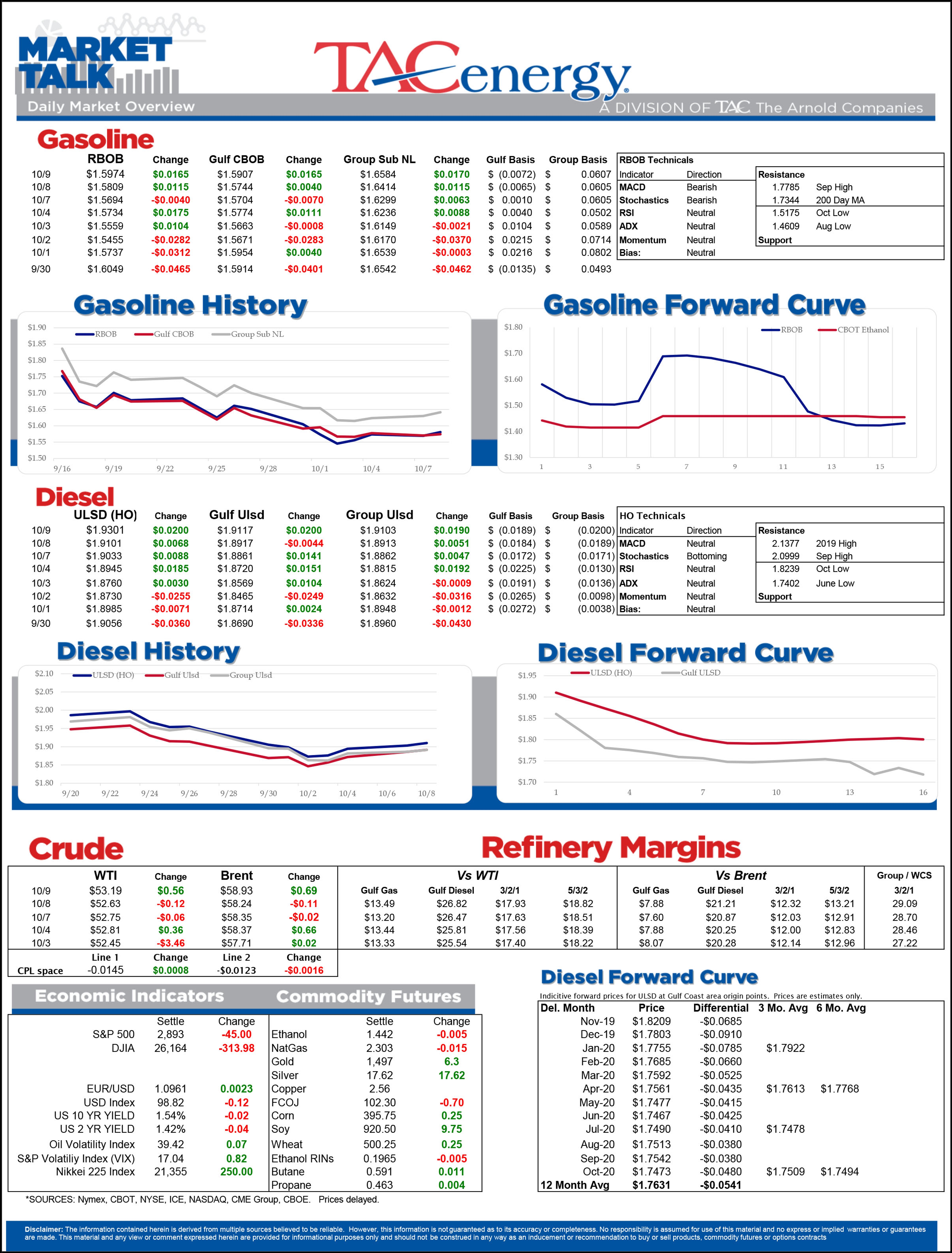 Trade Deal Optimism and Equity Markets Moving Higher