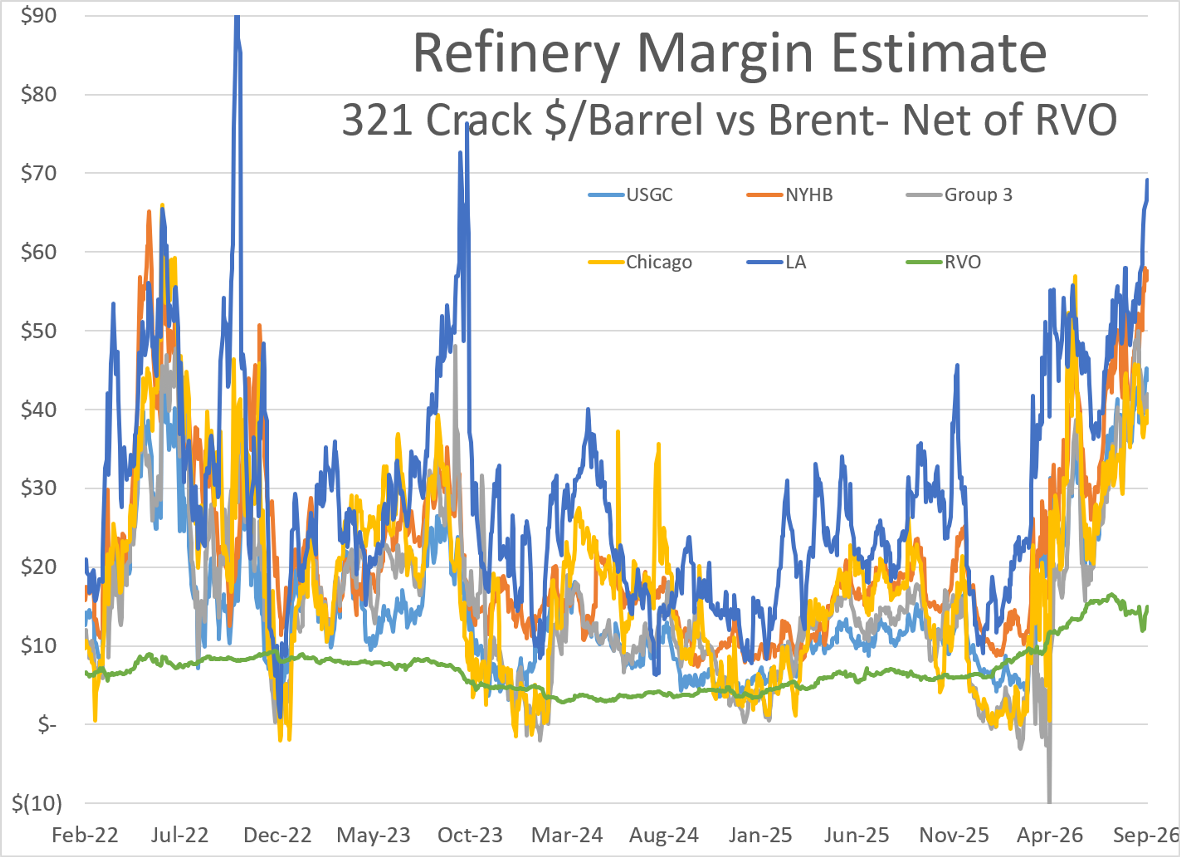 Global Distillate Tightness Intensifies As Supply Threats Multiply