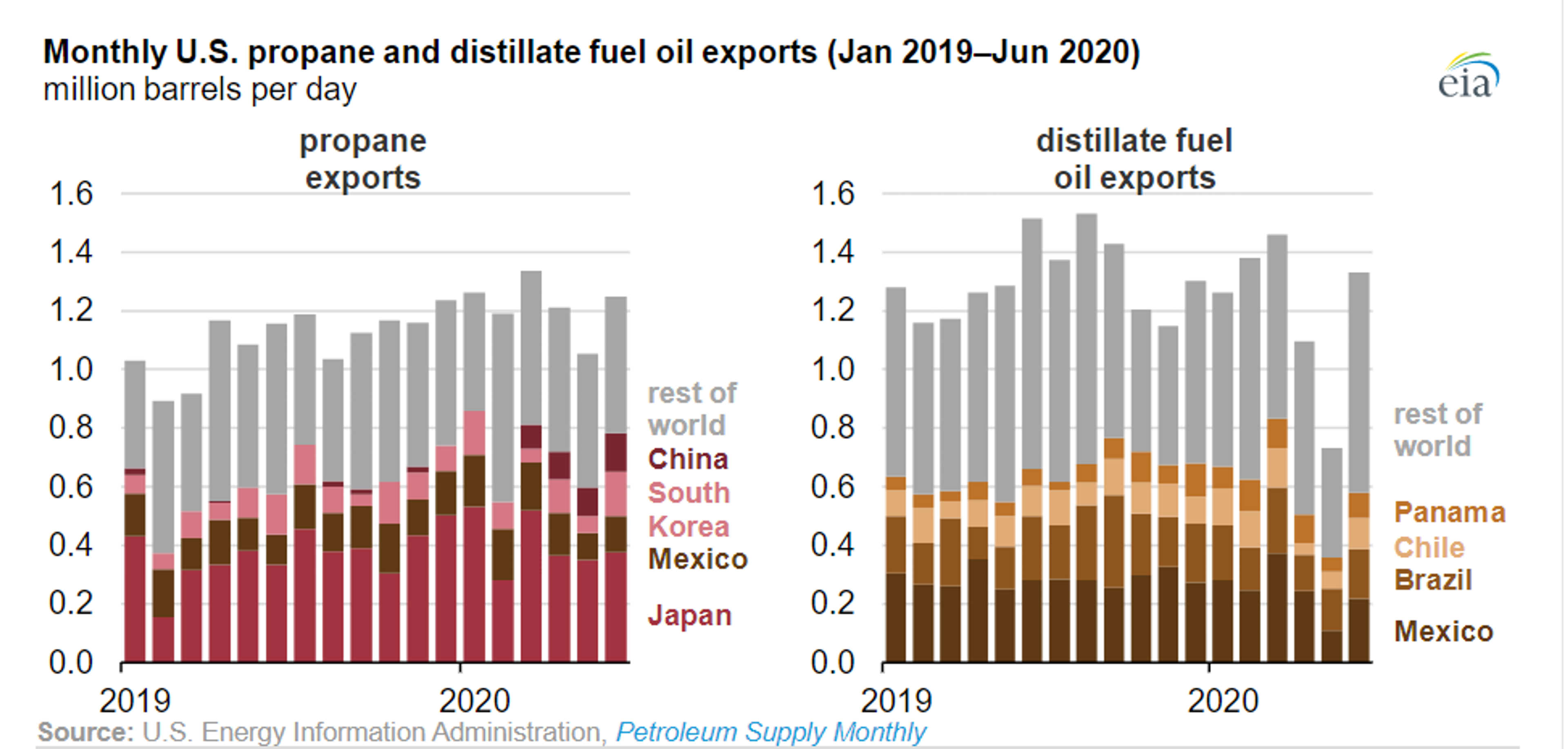 Energy Complex Moves Back Into Neutral Territory