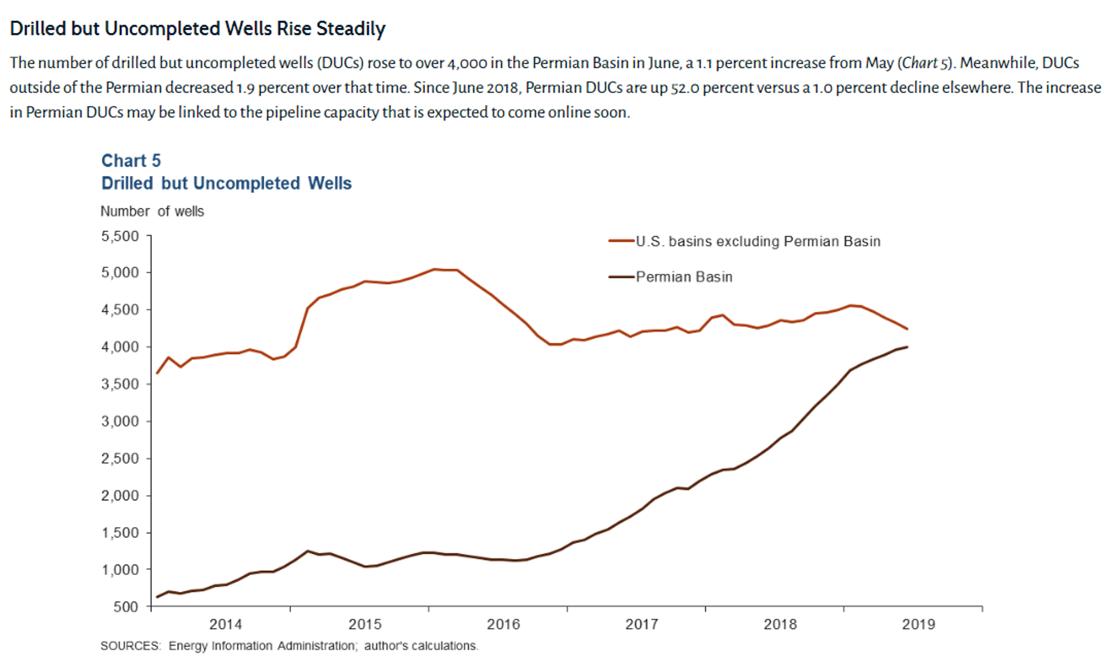 Energy Futures Moving In Opposite Directions