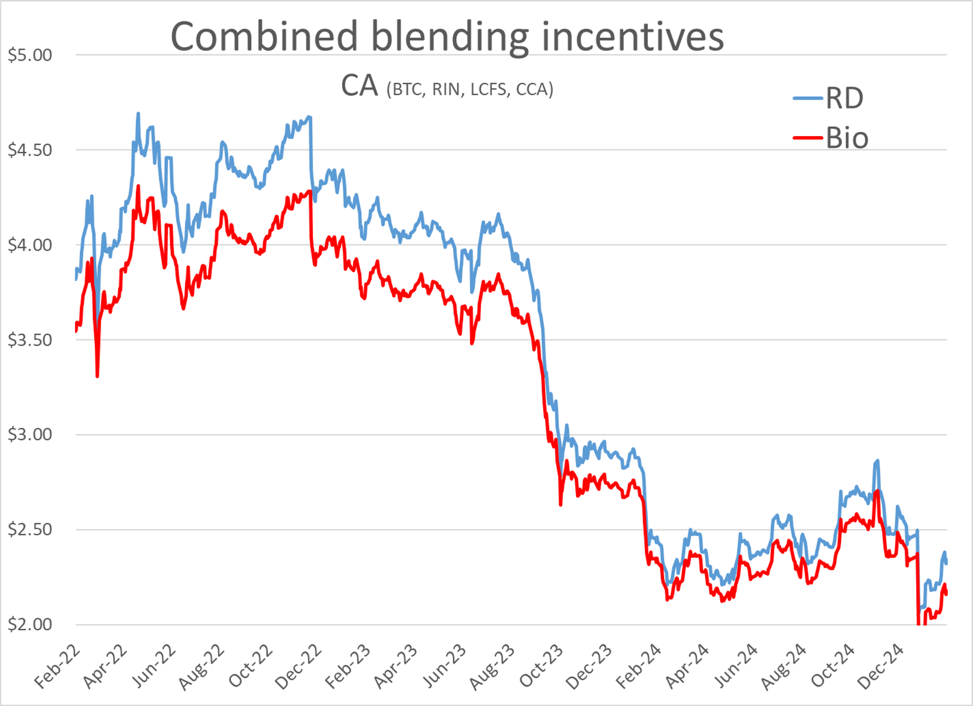 Energy Futures Seeing Trading Gains While Crude Oil And Diesel Decline