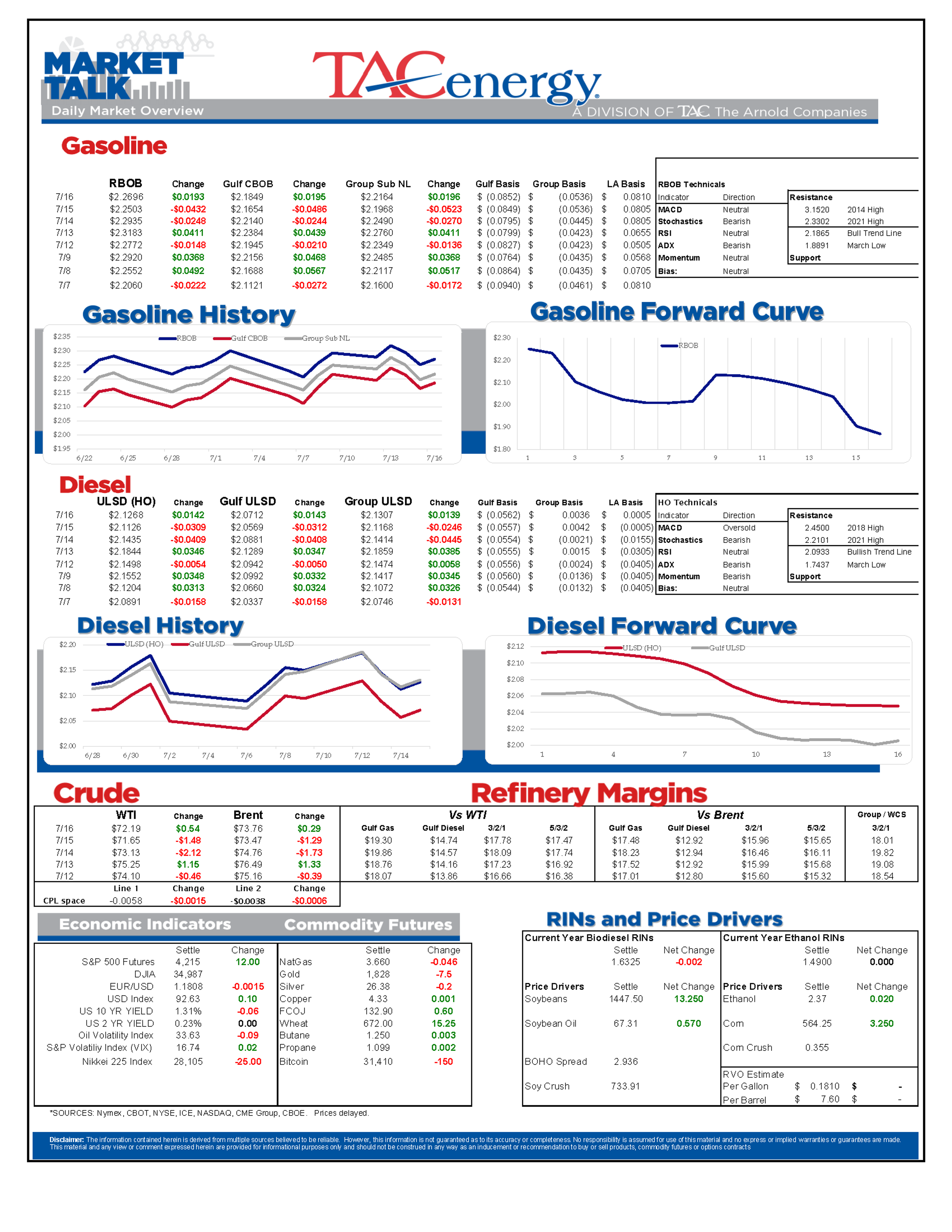 Equity And Energy Markets Sent Sharply Lower 