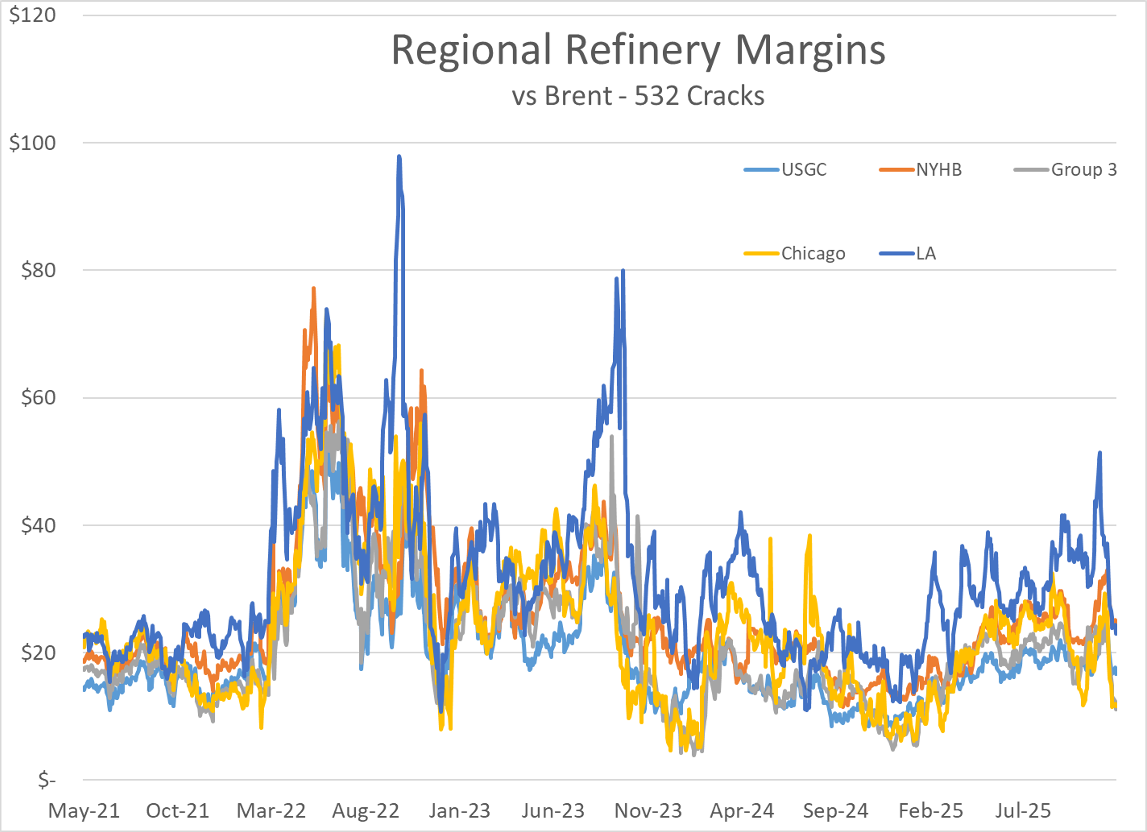 Sanctions, Tanker Threats, And Supply Shifts Reshape Global Fuel Trade