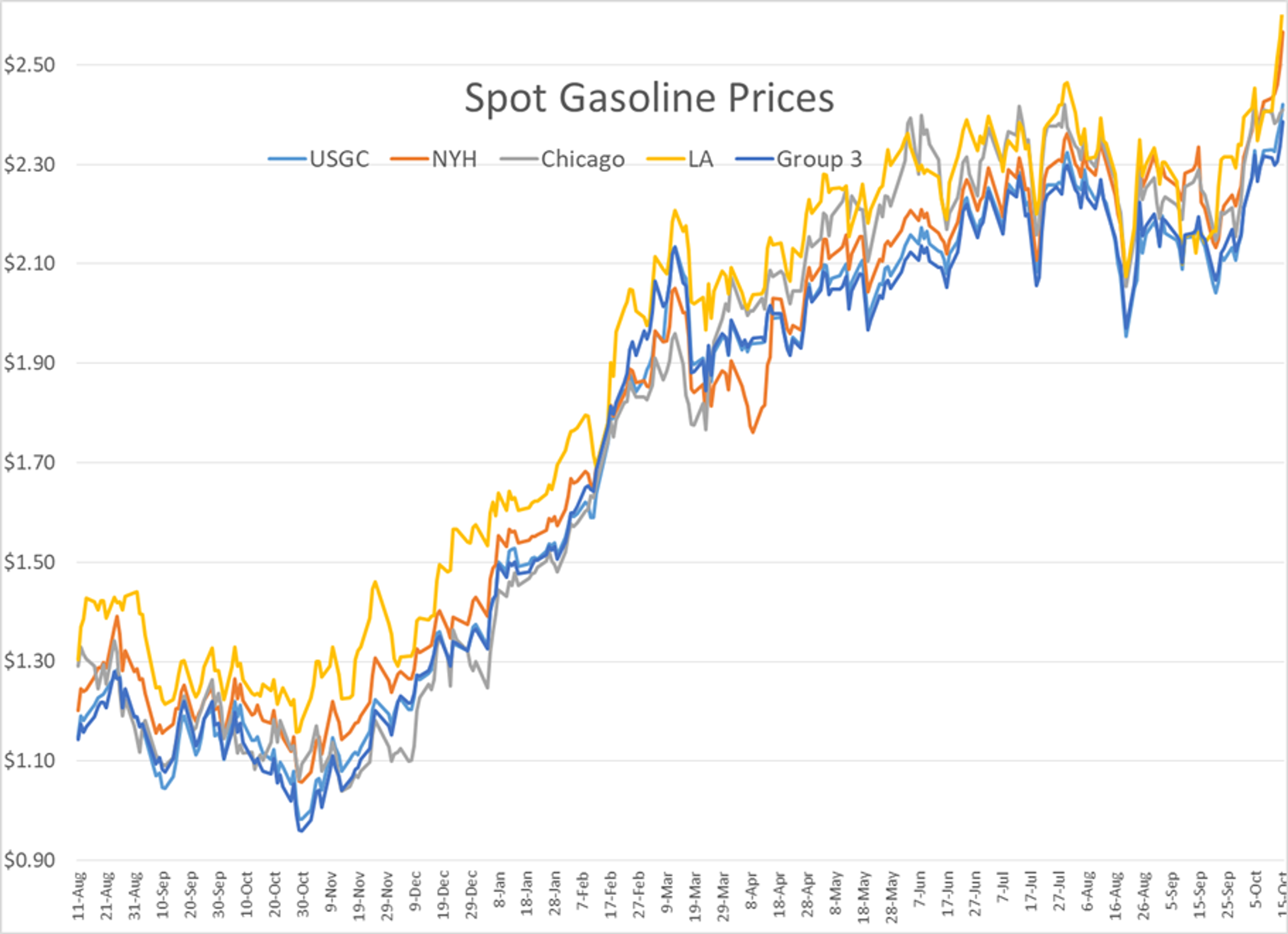 Chinese Power Shortage Partially Blamed For Refinery Output Dropping