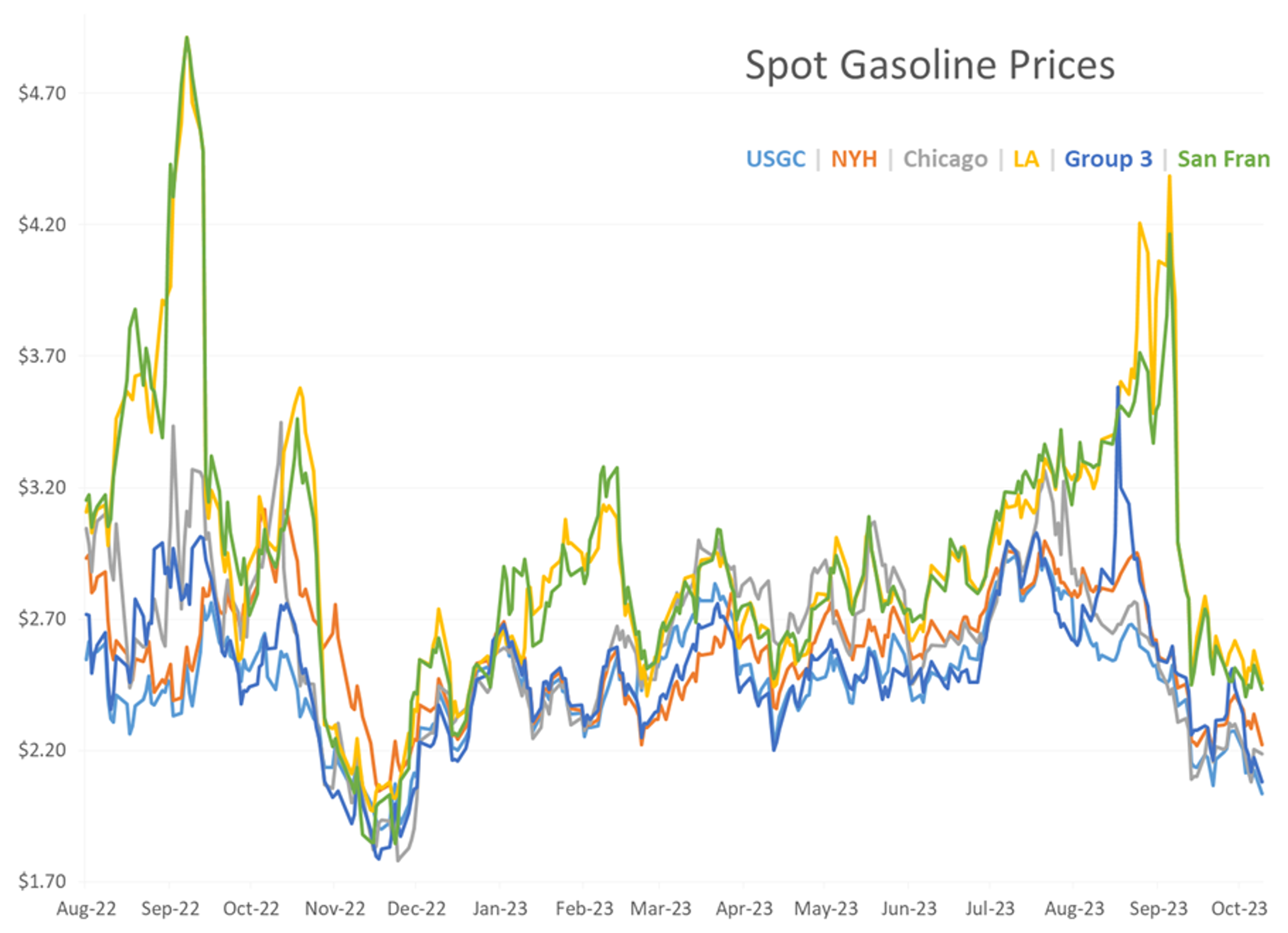 Refined Product Futures Attempting A Recovery Rally After Monday Sell-Off