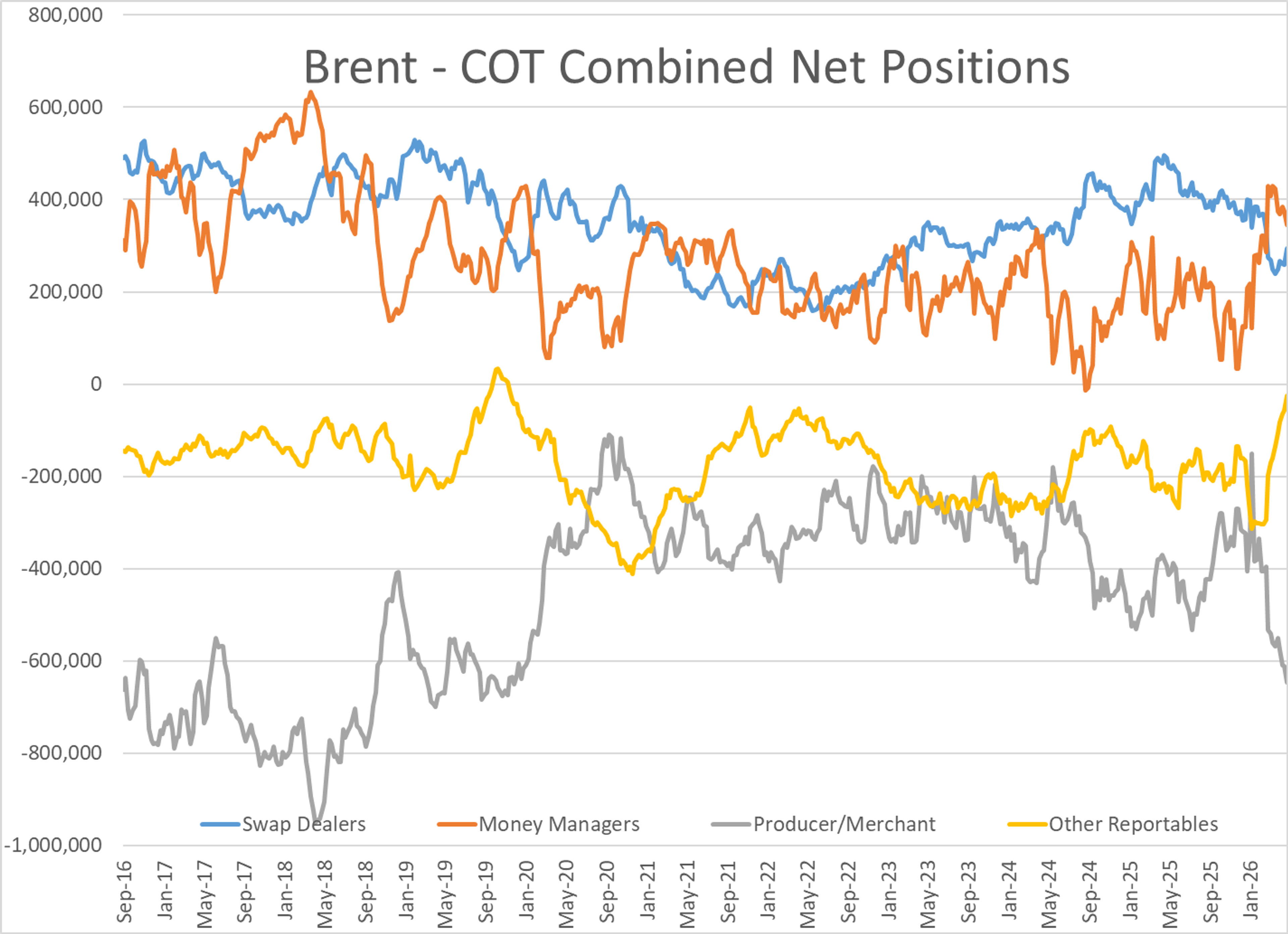 Energy Markets Caught In The Crosscurrents of Rumors, Risks, And Reality