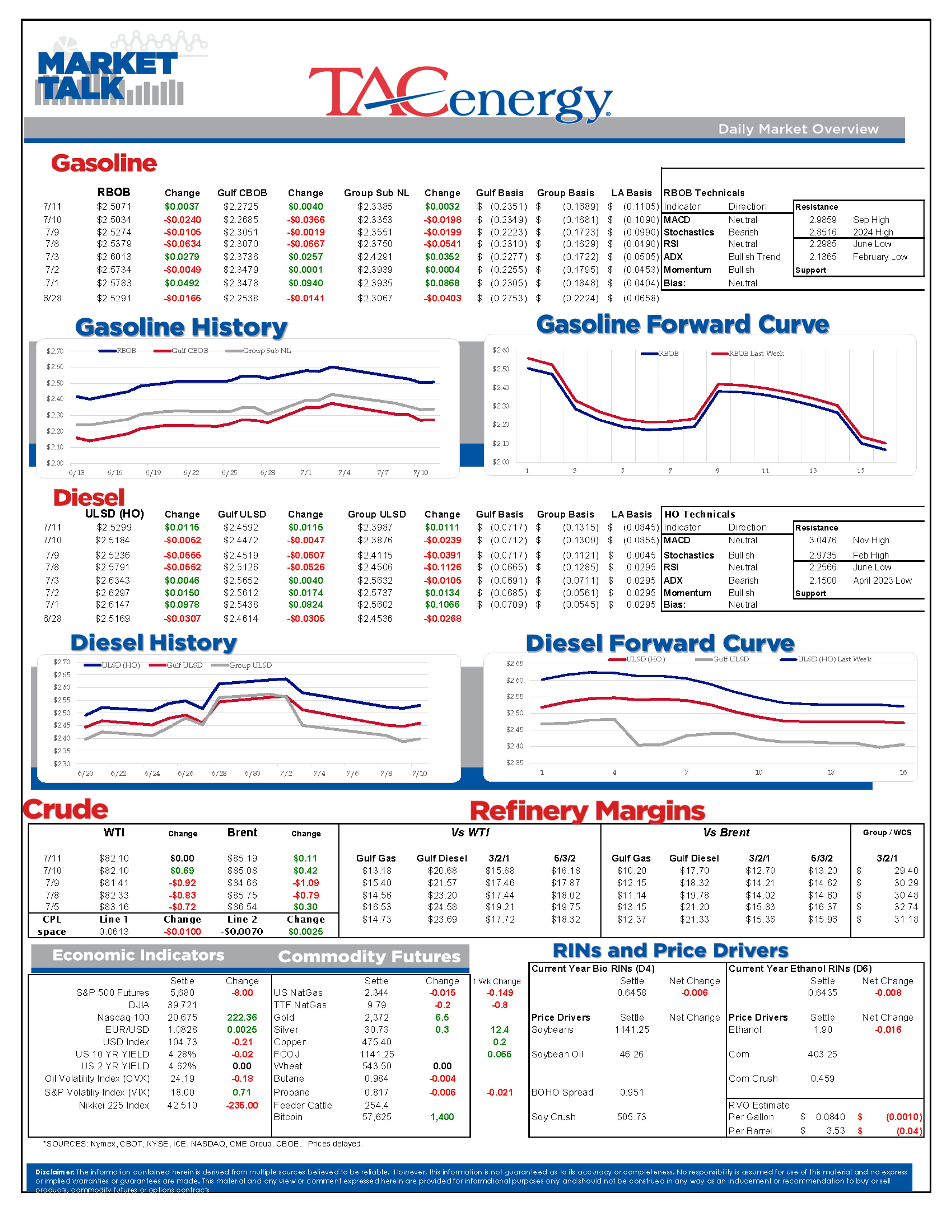 Refined Product Futures Prices Are Climbing Slightly Higher This Morning, Trying To Turn Today Into Reversal Thursday