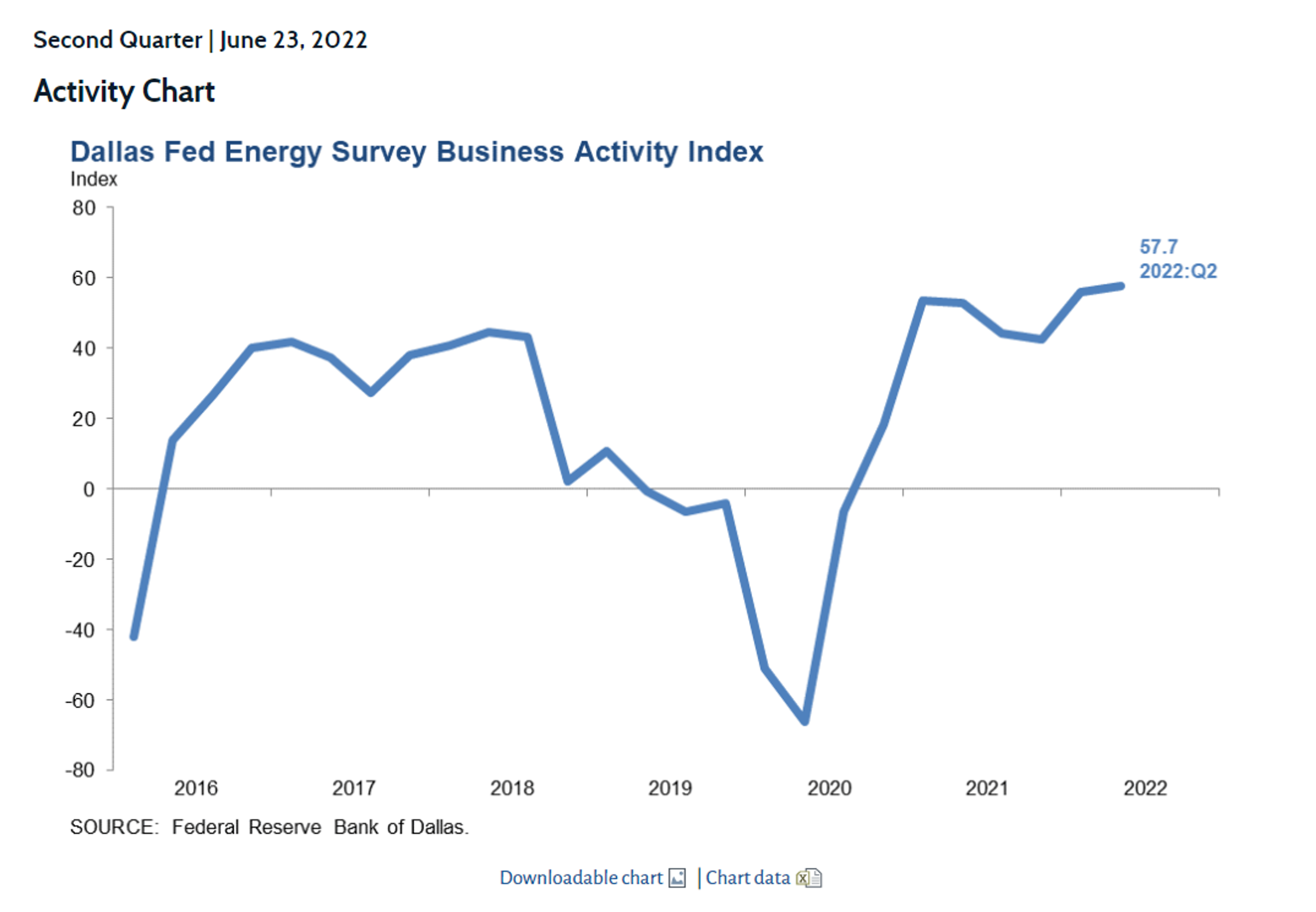 Energy Markets Are Starting The Week On A Quiet Note