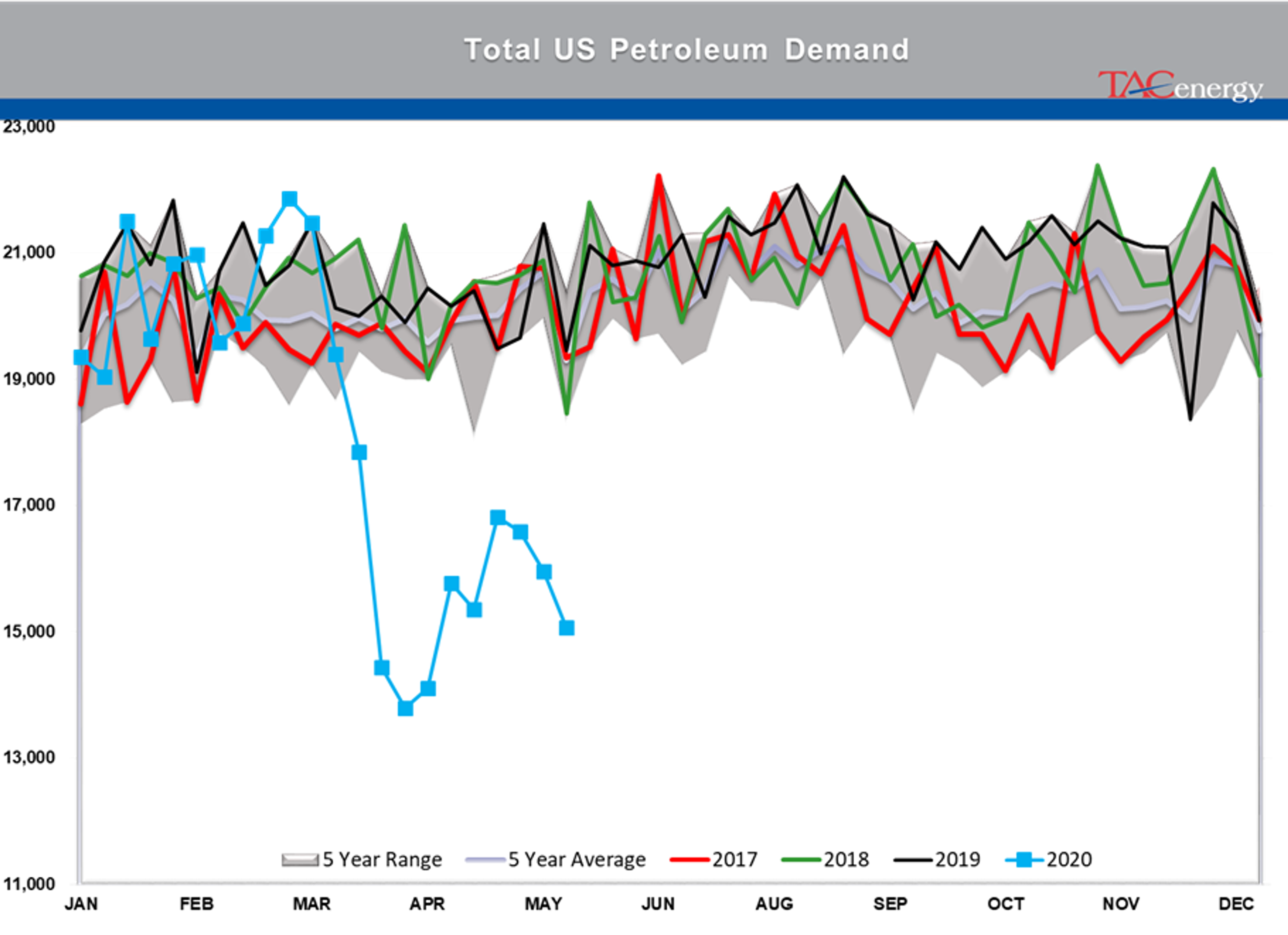 Disappointment Over Output Cuts And Weak Demand