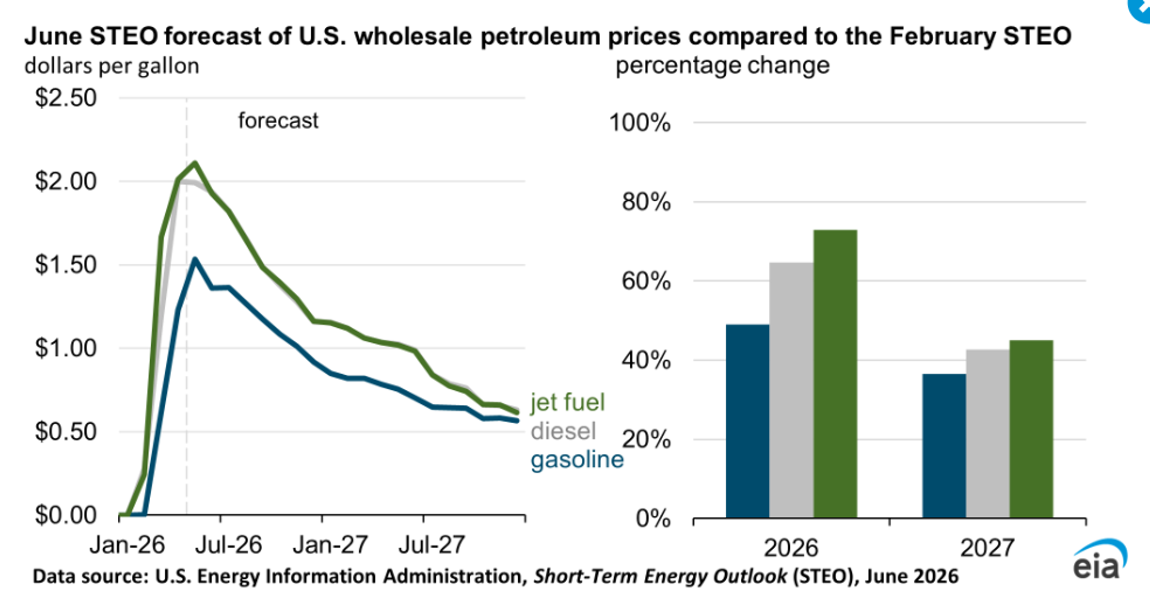 War on Oil? Markets Test The Edge As Supply Risks Mount