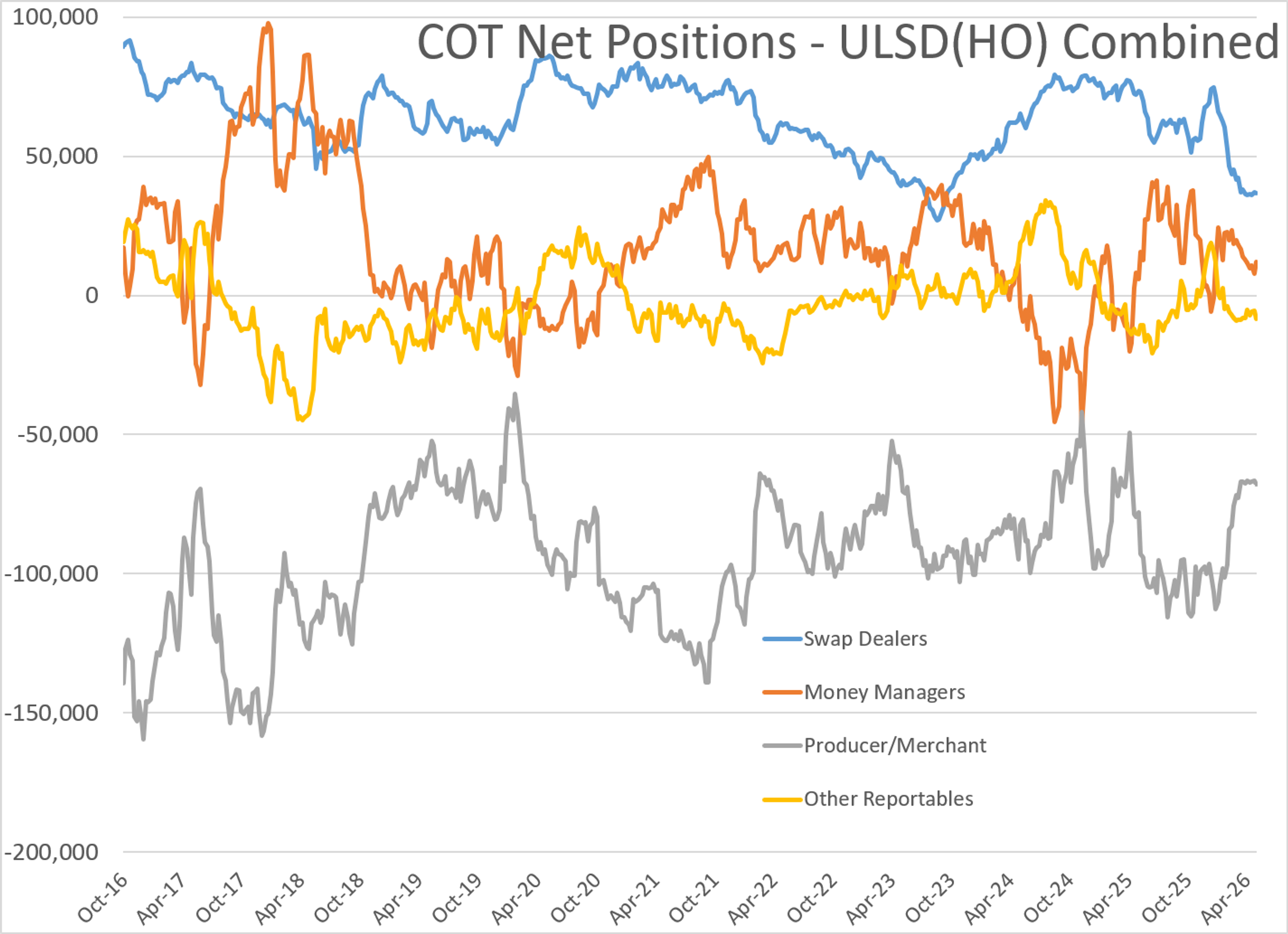 Escalation And Uncertainty Fuel Energy Market Swings