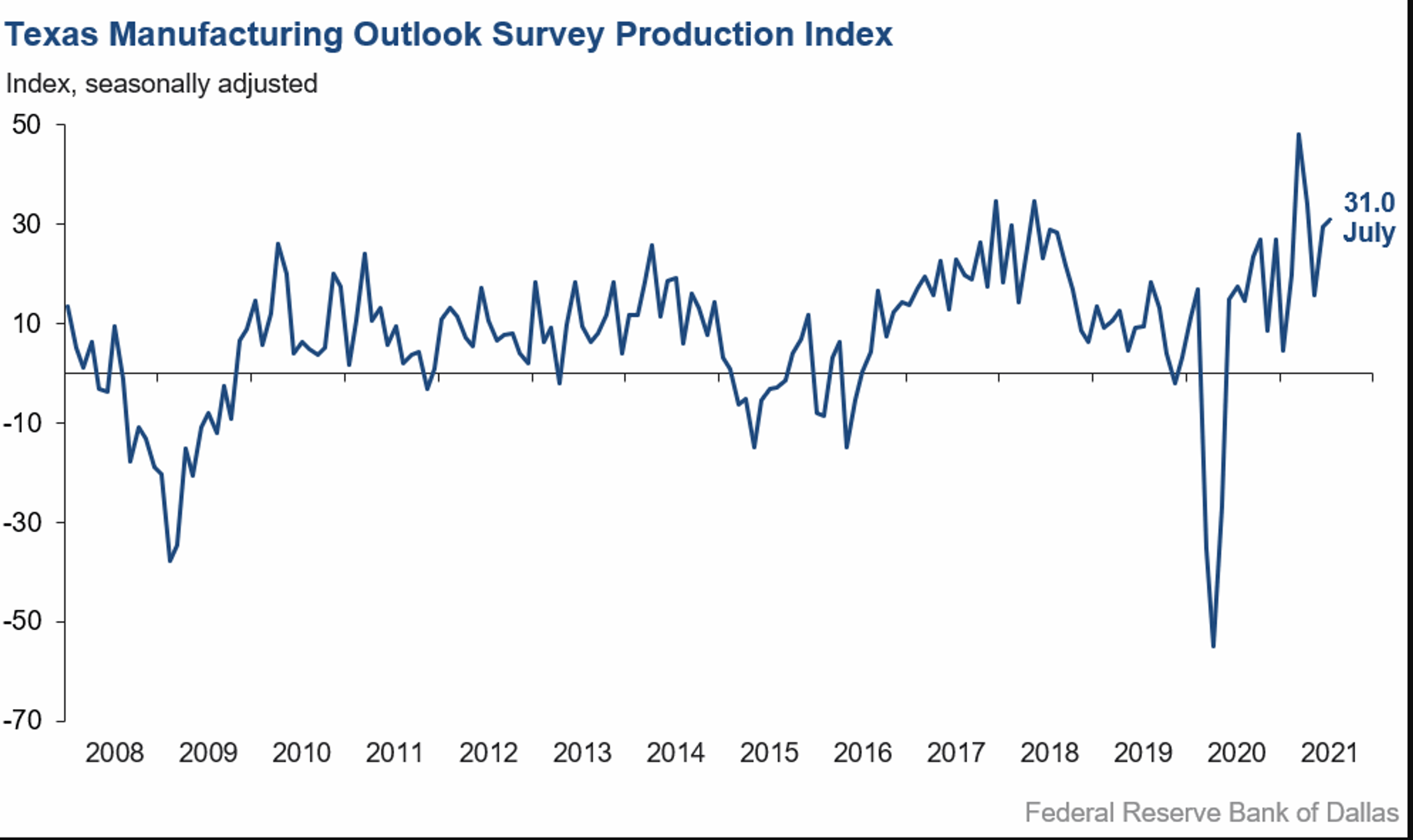 RBOB Gasoline Futures Try To Lead Petroleum Complex