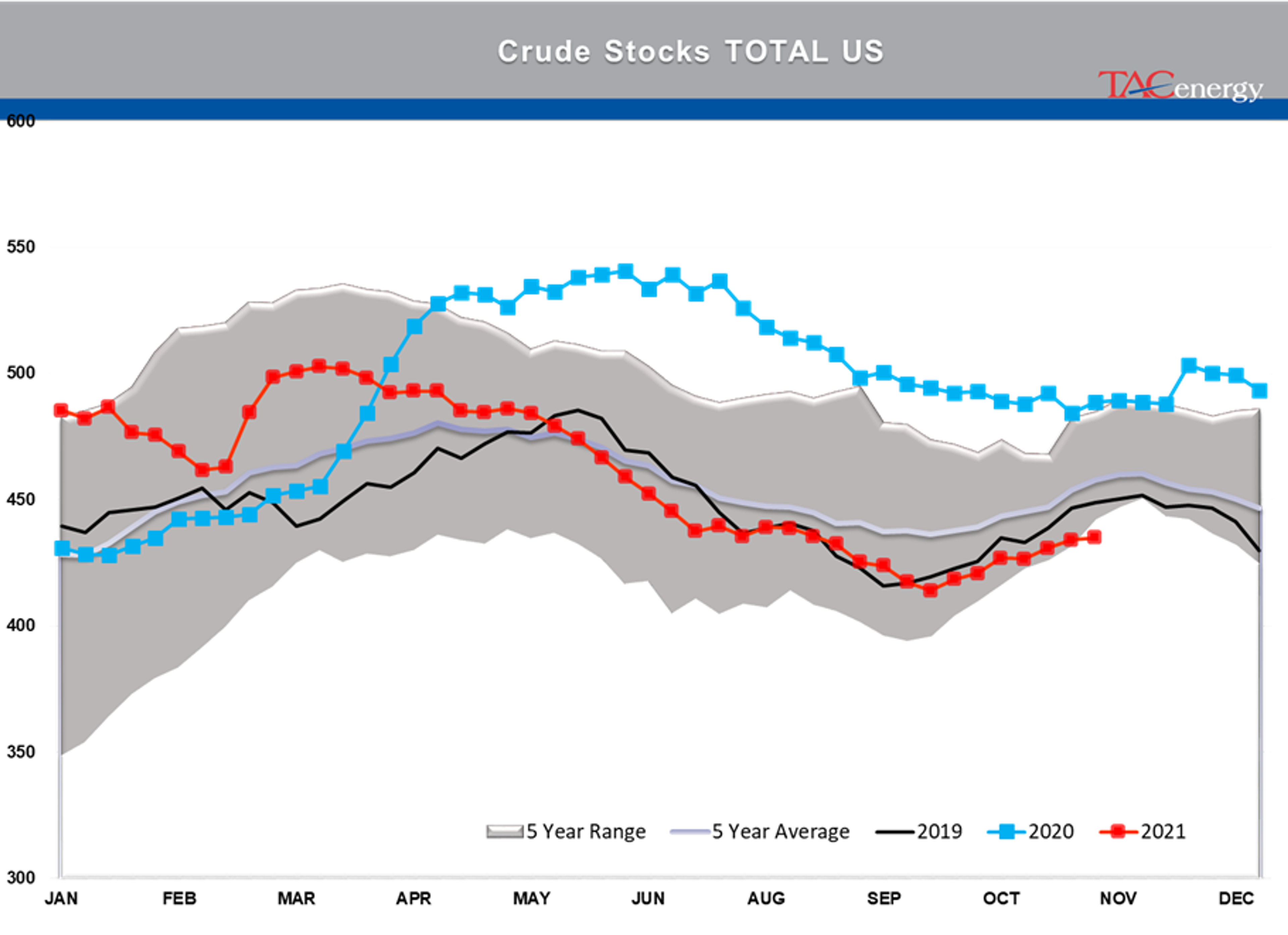 The Highest Inflation Reading In 30 Years