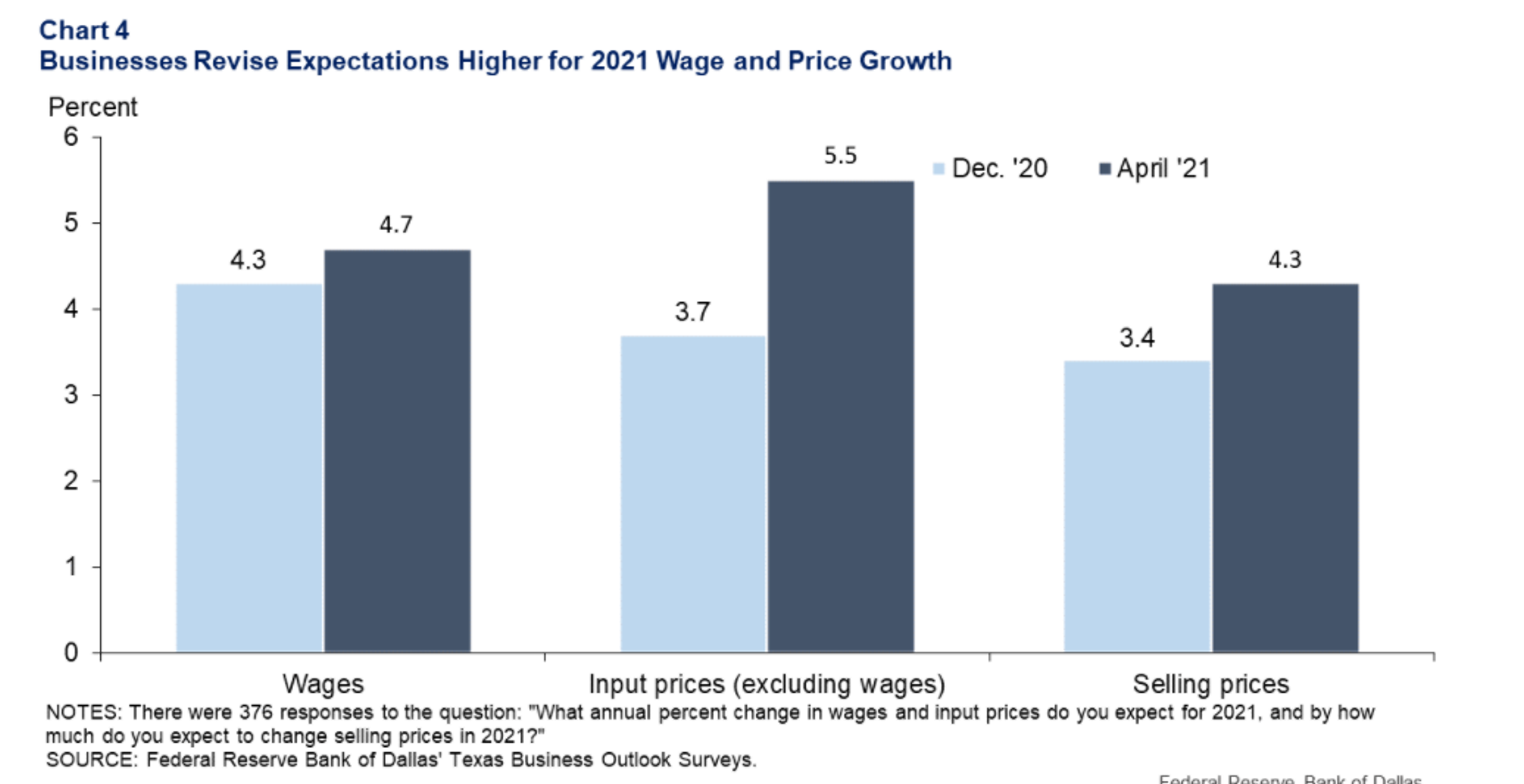 A Volatile Week For Energy Prices 