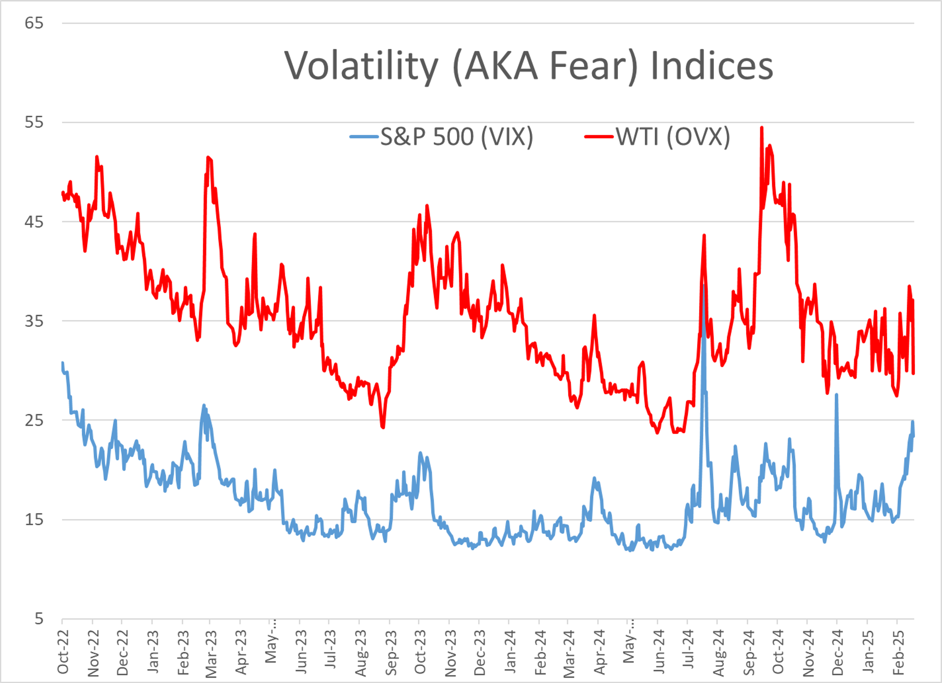 Energy Markets Modestly Higher 