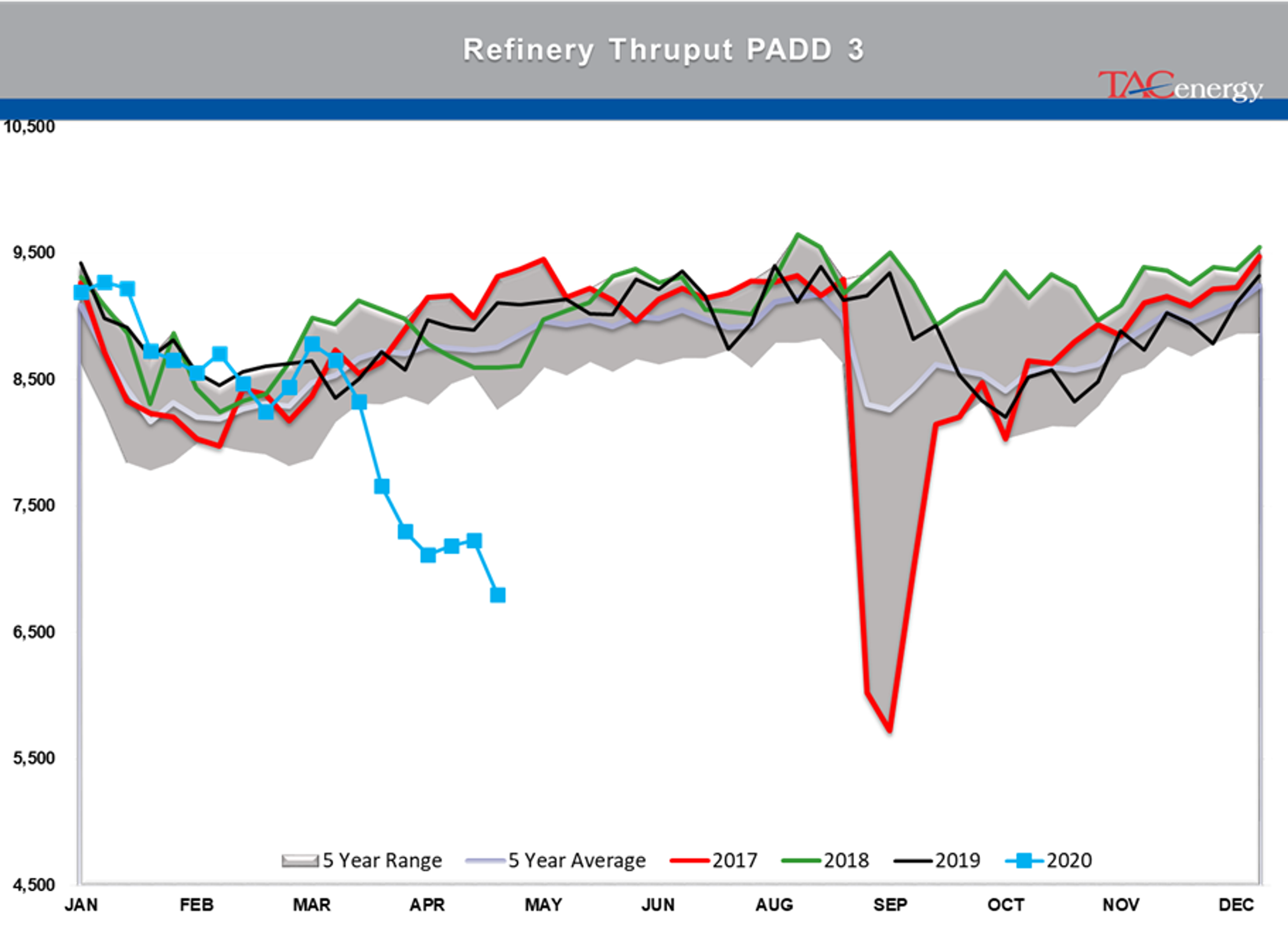 Energy Prices Continue Choppy Trading Action