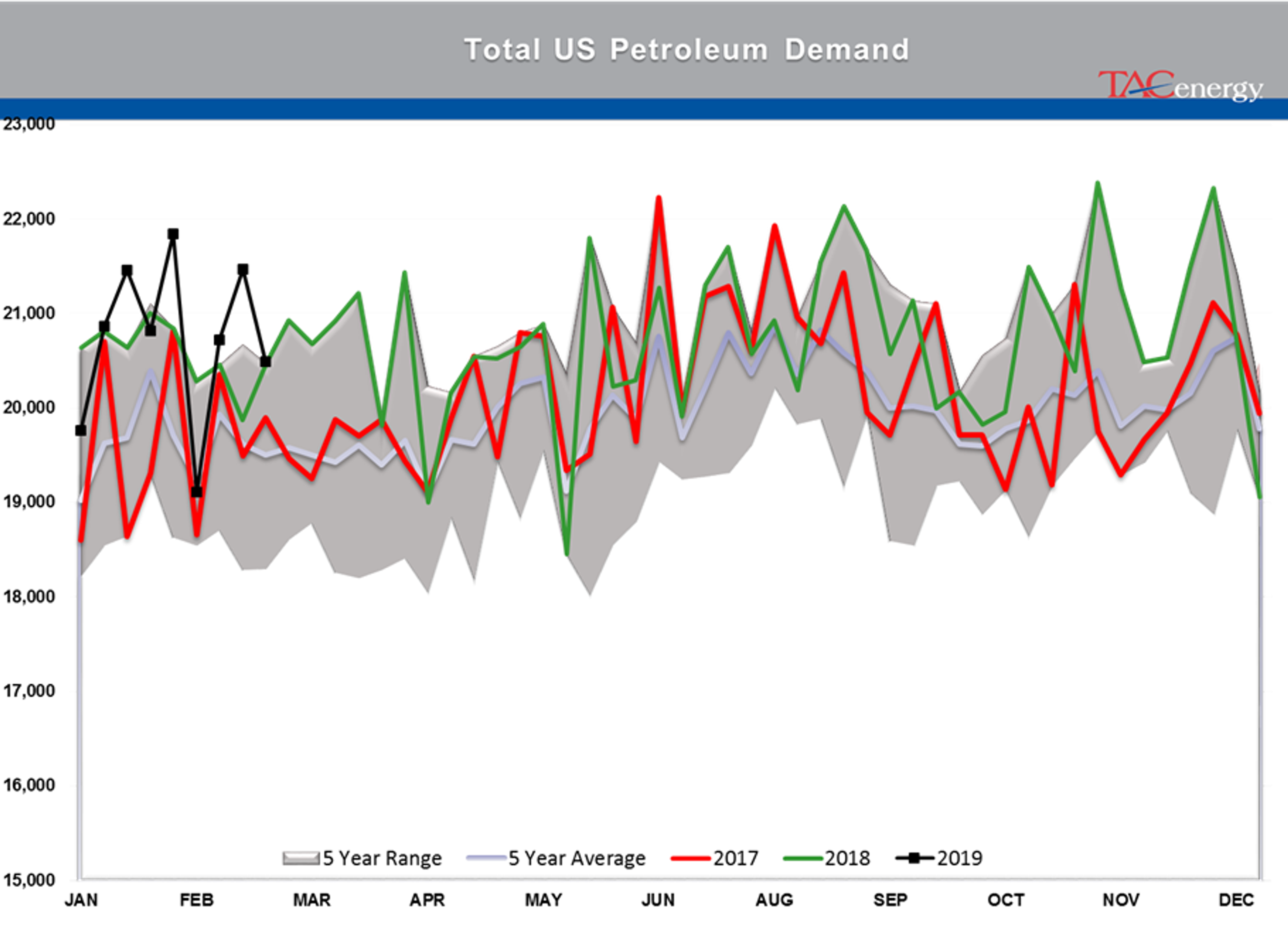 Gasoline Futures Leading Energy Complex Higher