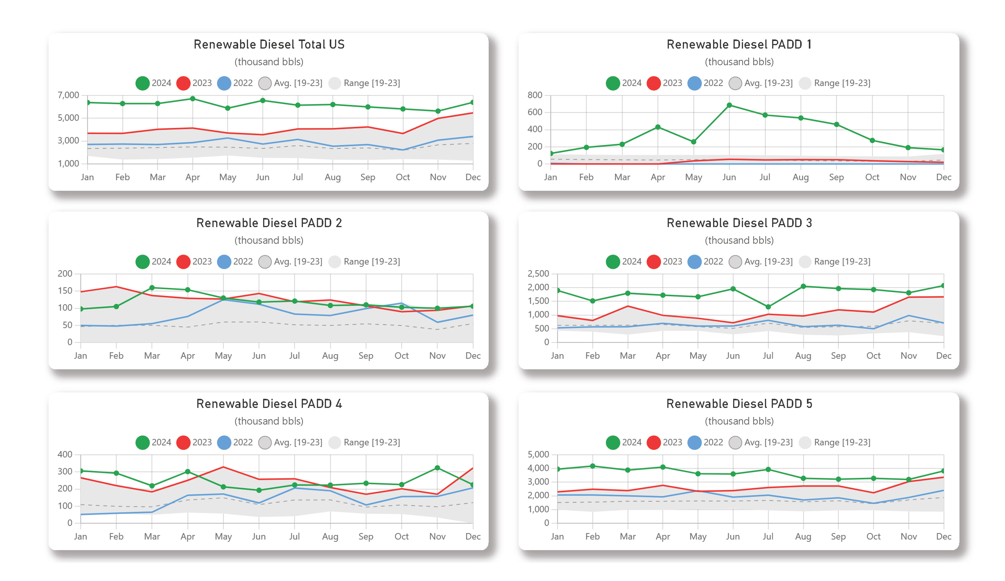 Energy Markets Searching For Bottom Reaching Multi-Month Lows