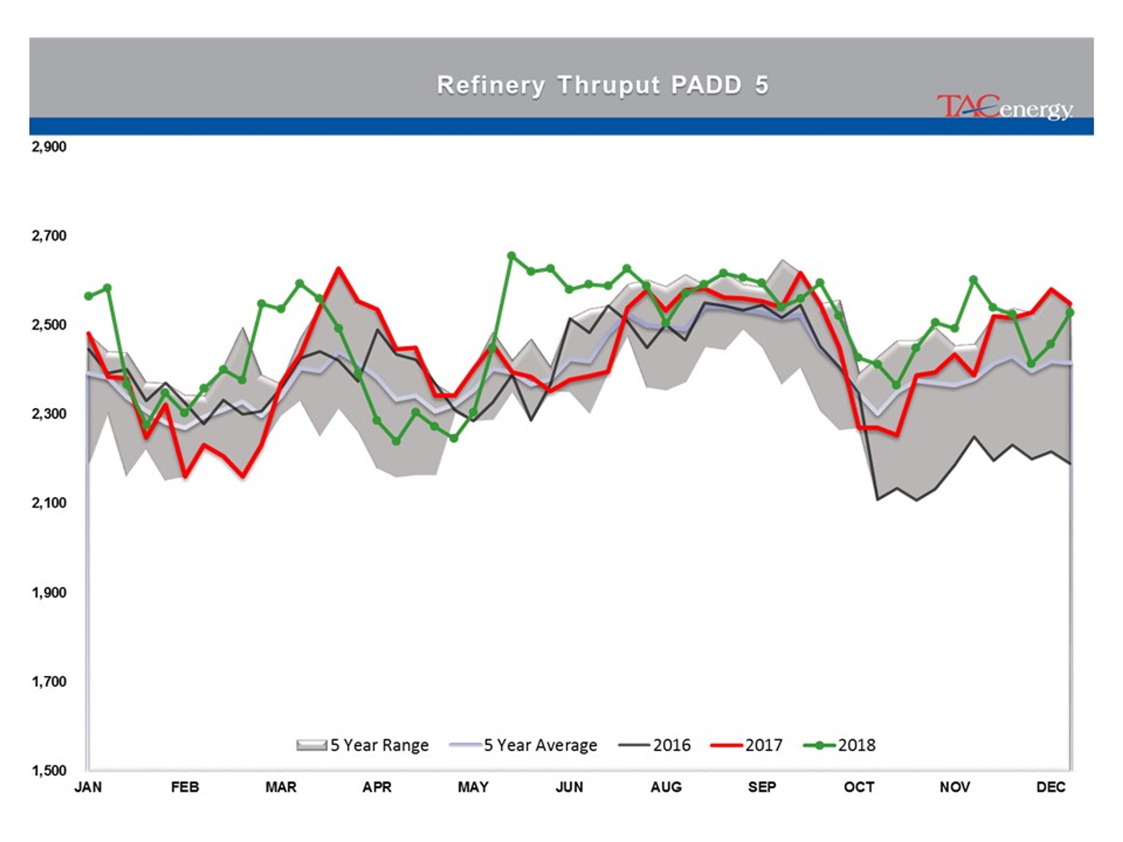 Stage Set For Strong Friday Rally In Energy Prices