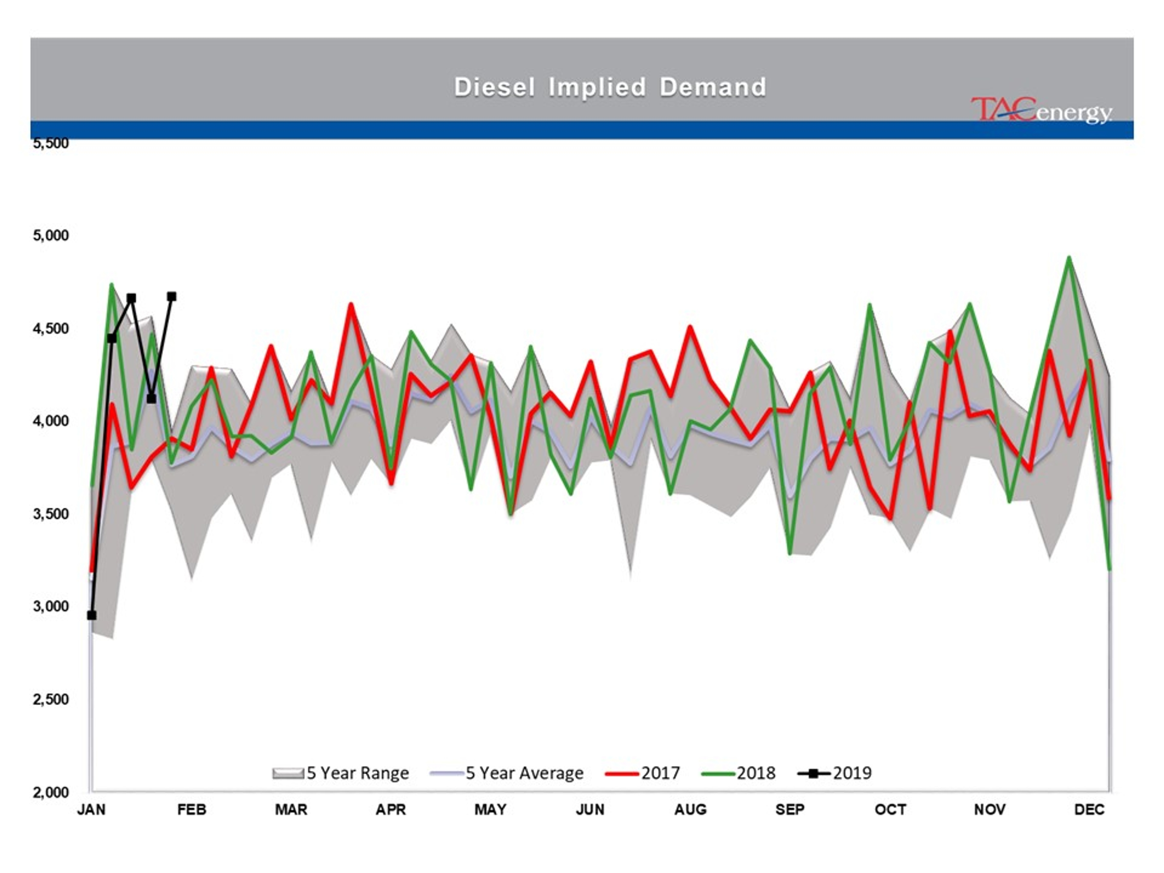 Indecision Continues To Reign In Energy Markets